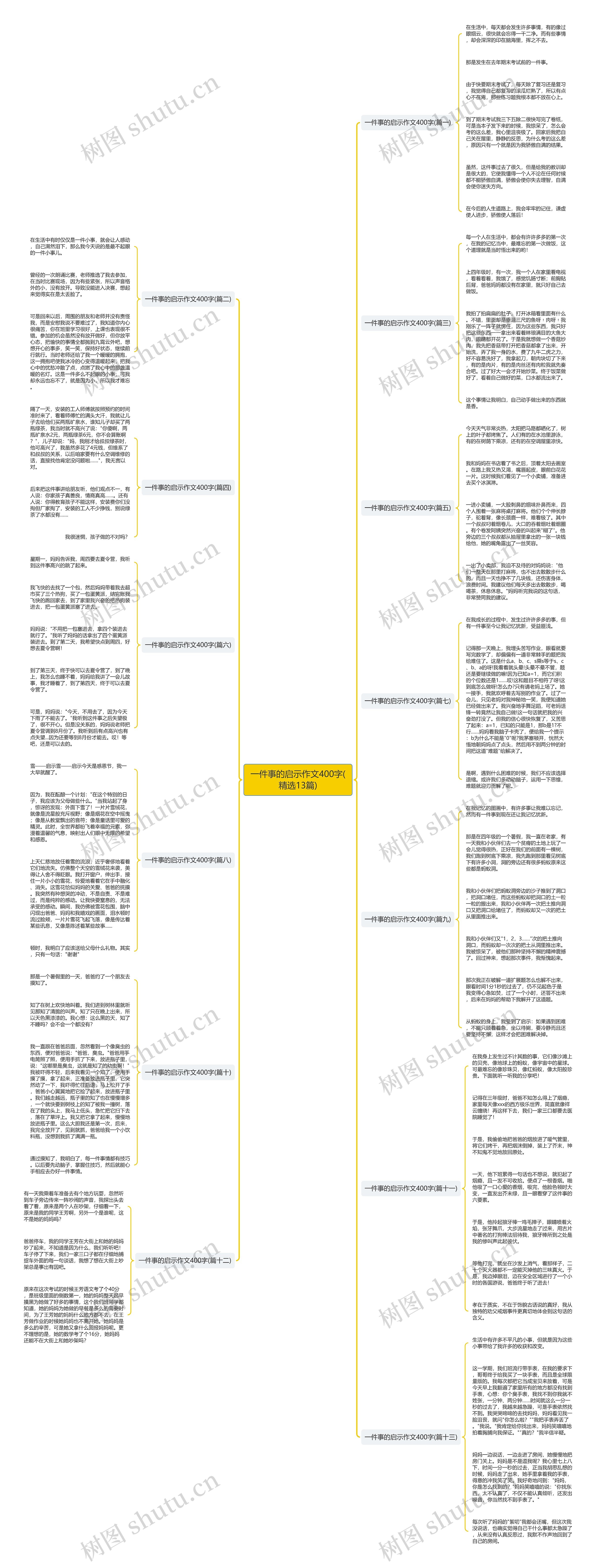 一件事的启示作文400字(精选13篇)思维导图