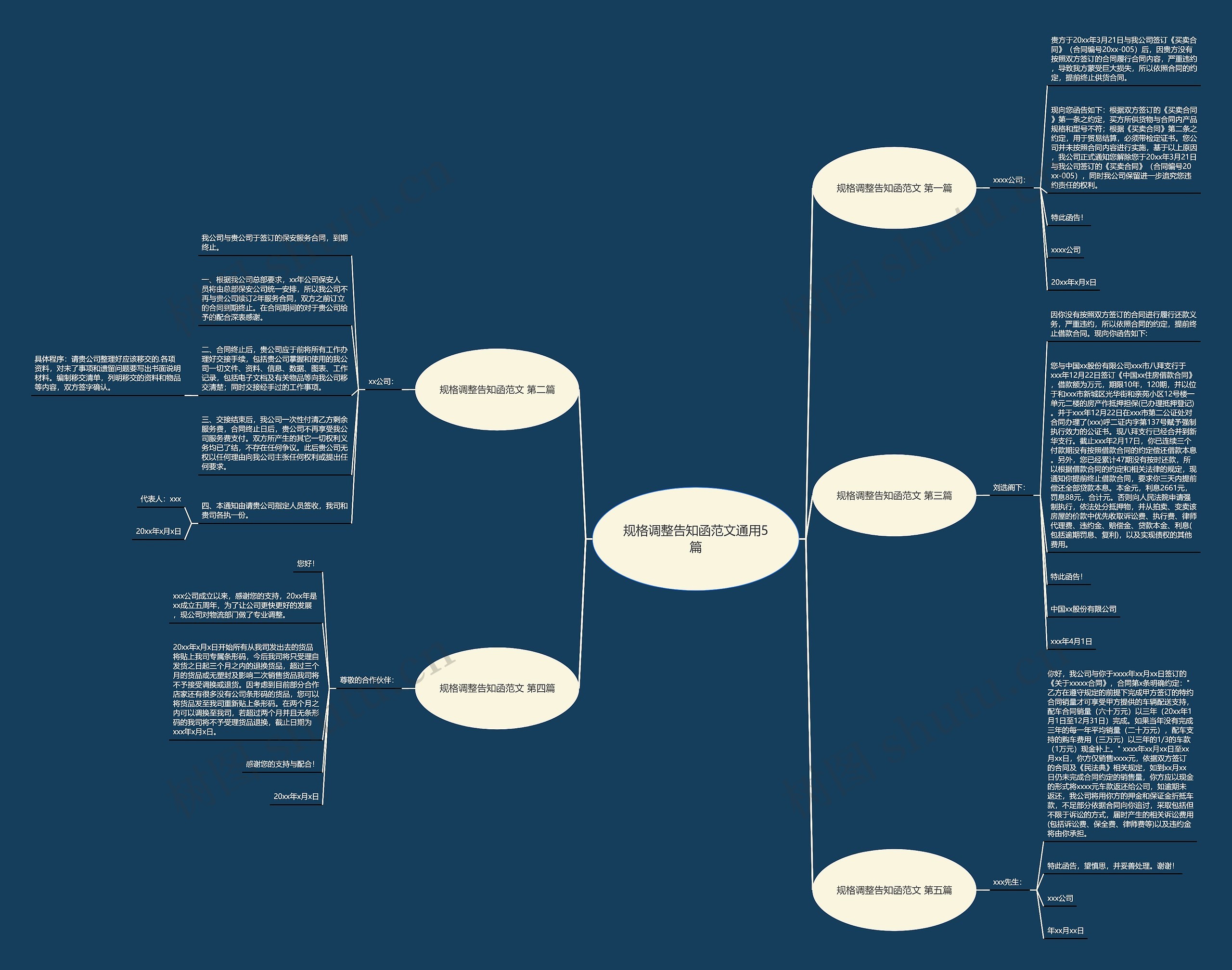 规格调整告知函范文通用5篇思维导图
