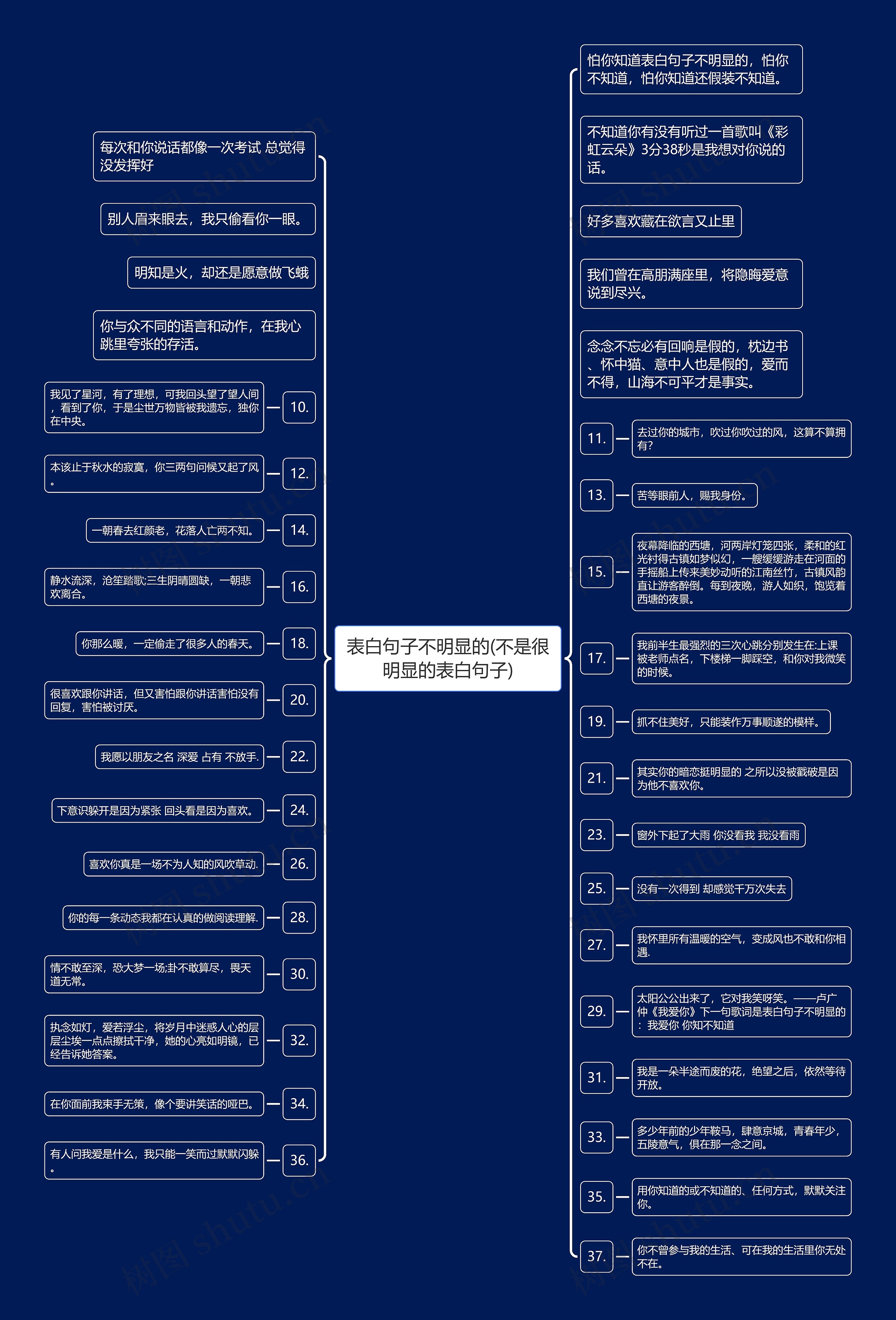 表白句子不明显的(不是很明显的表白句子)思维导图