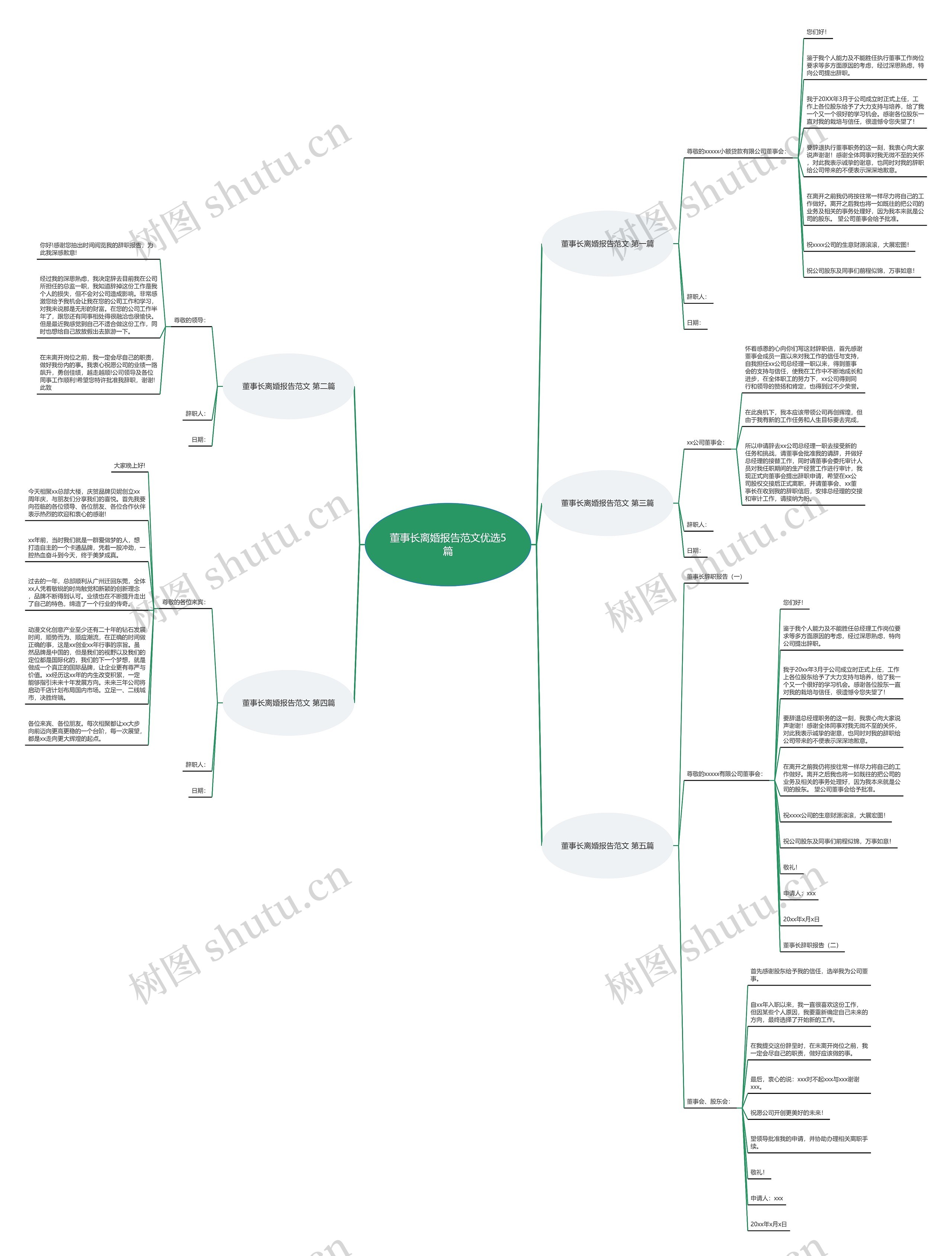 董事长离婚报告范文优选5篇思维导图