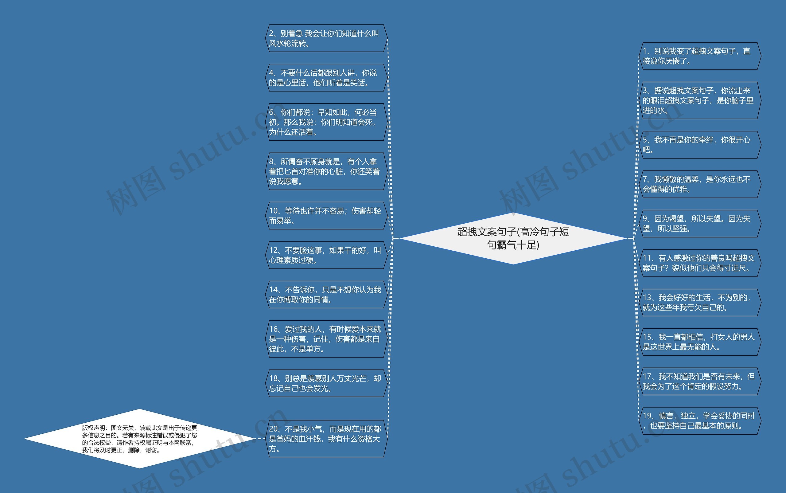 超拽文案句子(高冷句子短句霸气十足)思维导图