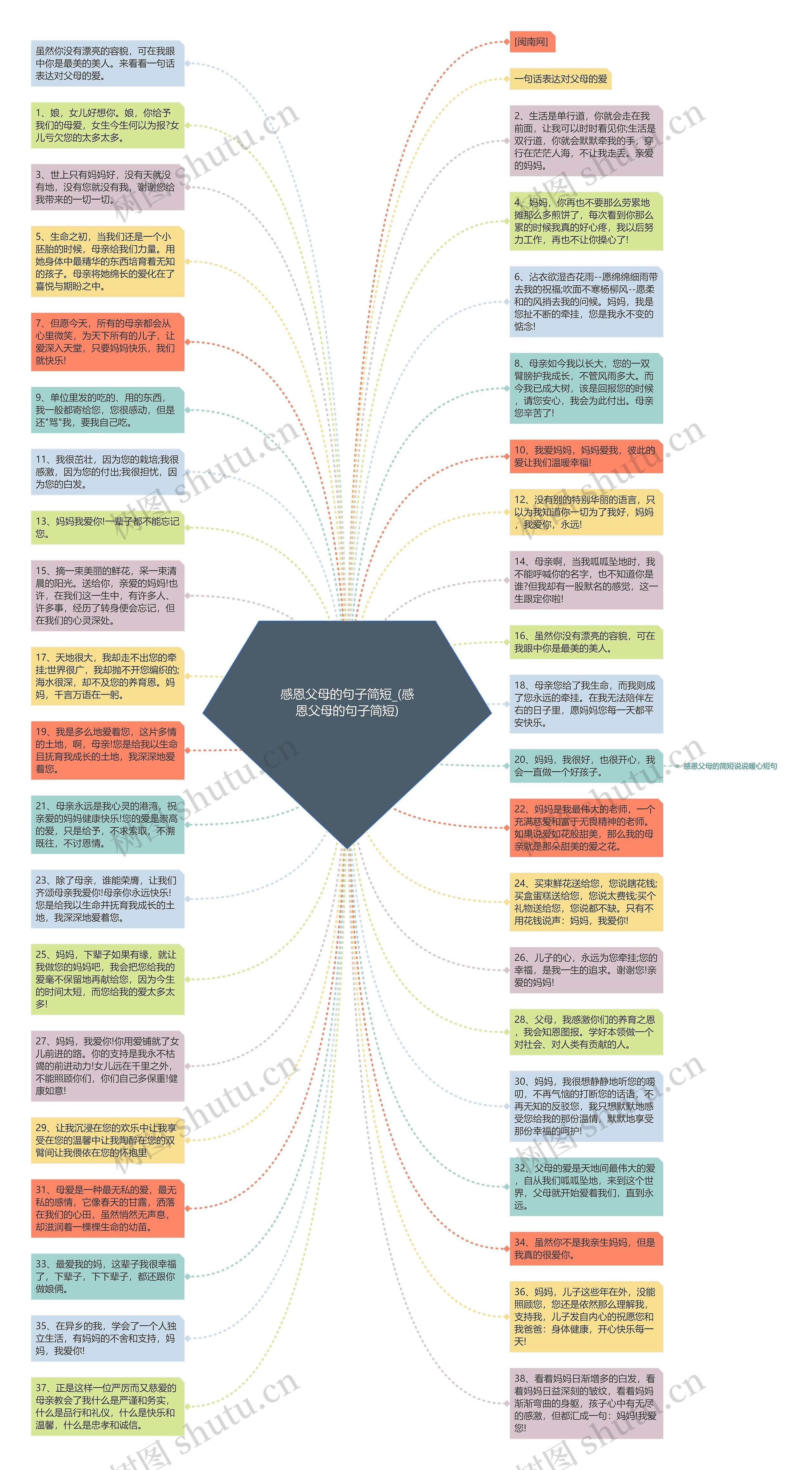 感恩父母的句子简短_(感恩父母的句子简短)思维导图