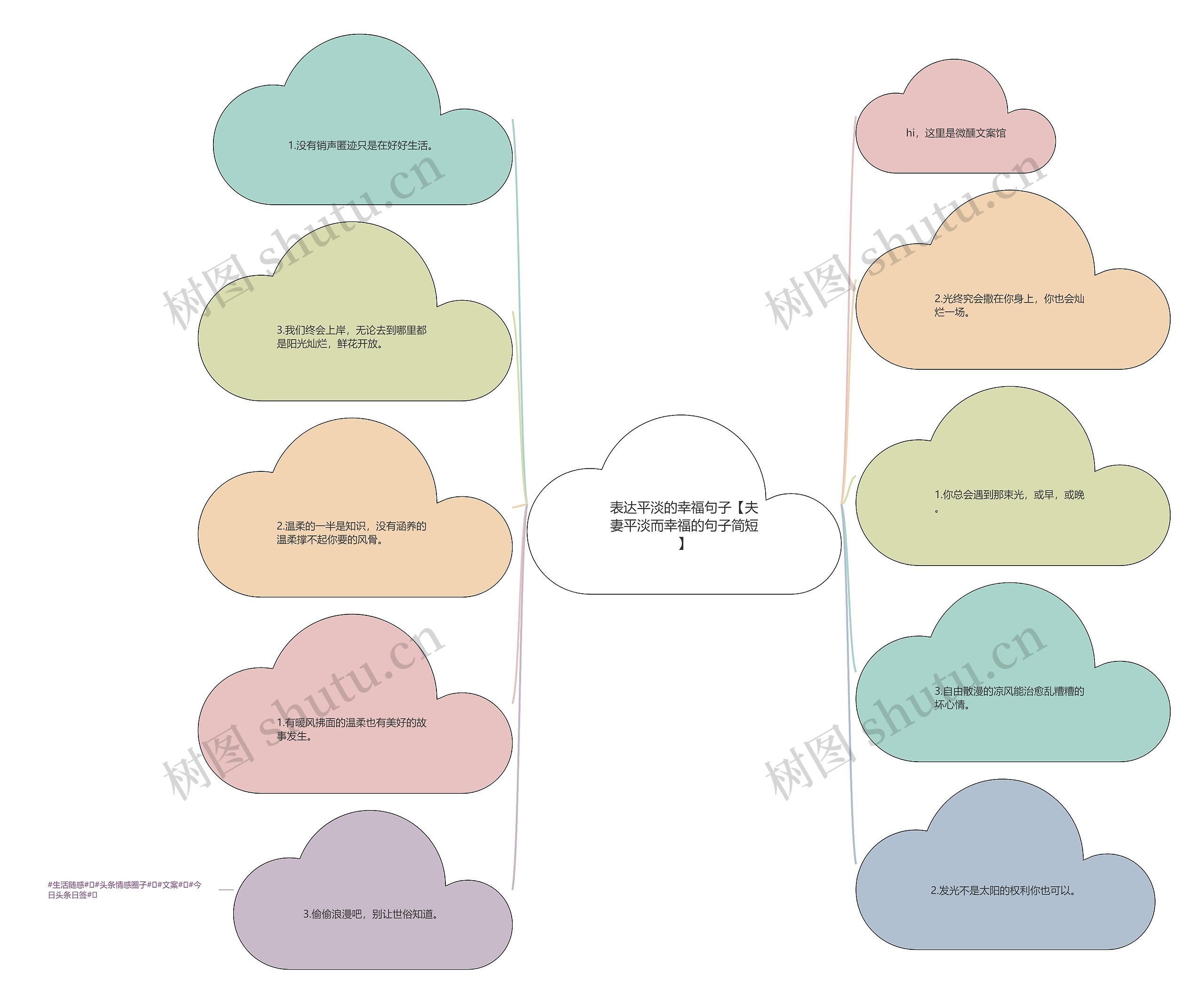 表达平淡的幸福句子【夫妻平淡而幸福的句子简短】思维导图