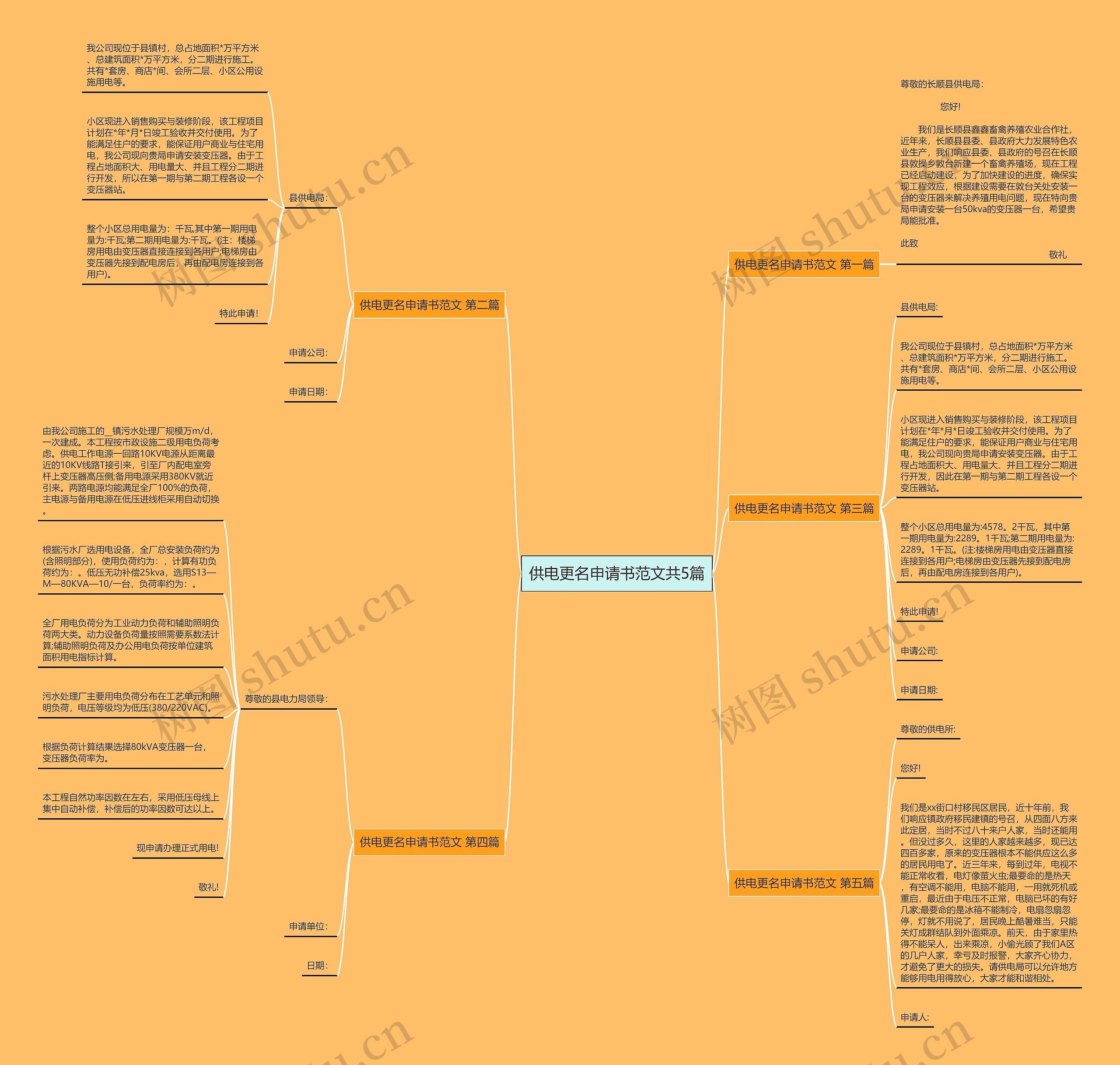 供电更名申请书范文共5篇思维导图高清图 供电更名申请书范文共5篇思维导图
