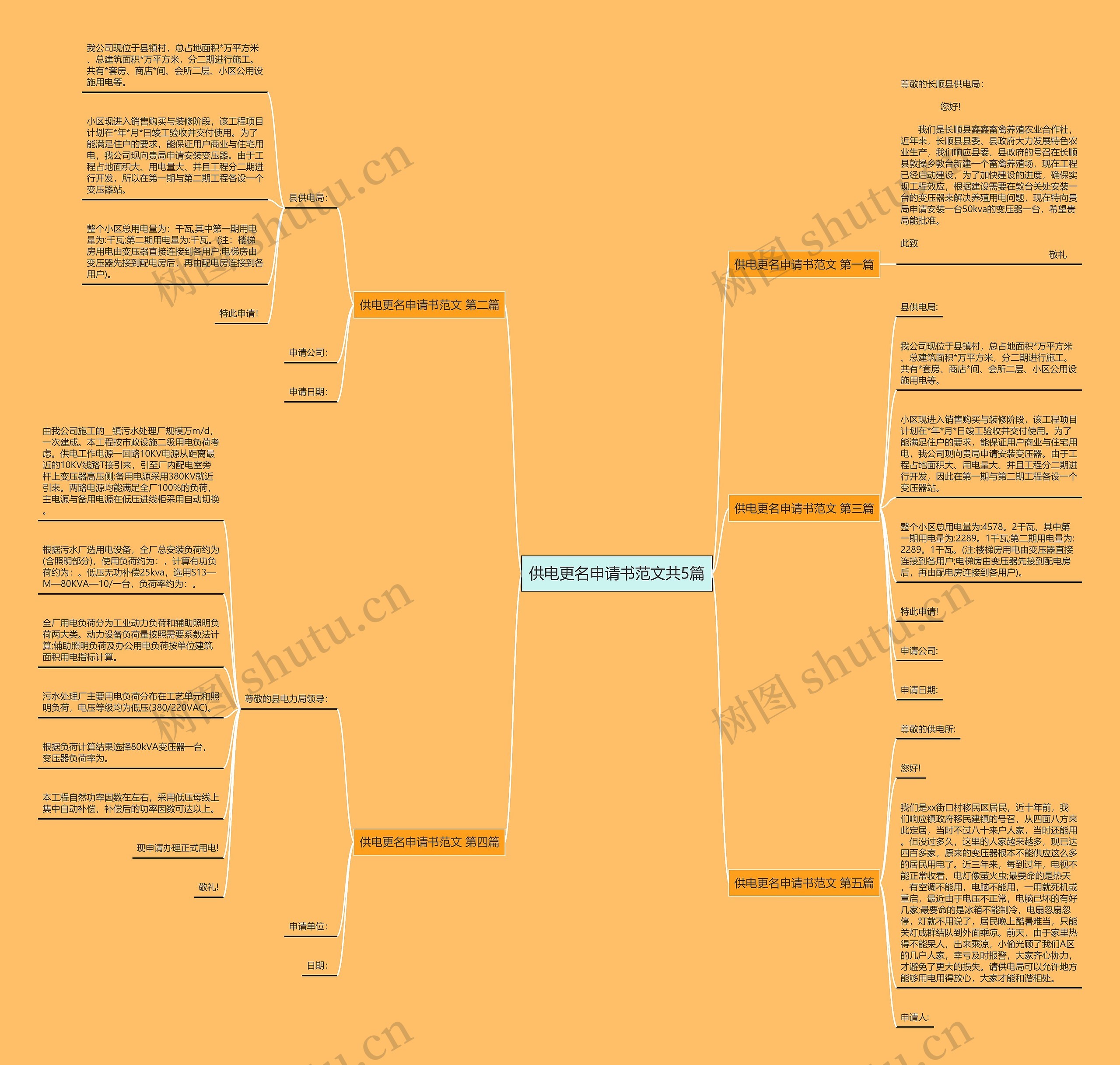 供电更名申请书范文共5篇思维导图