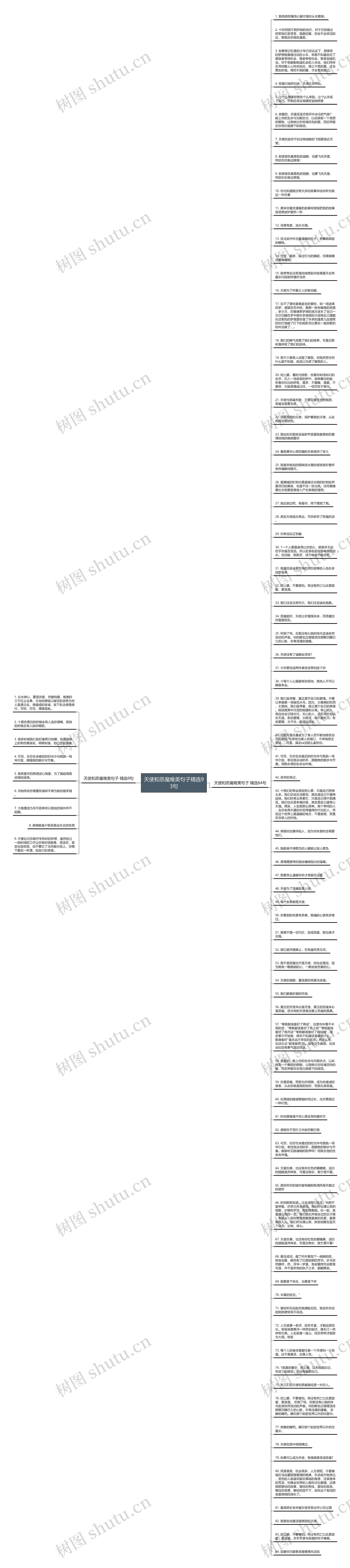 天使和恶魔唯美句子精选93句思维导图