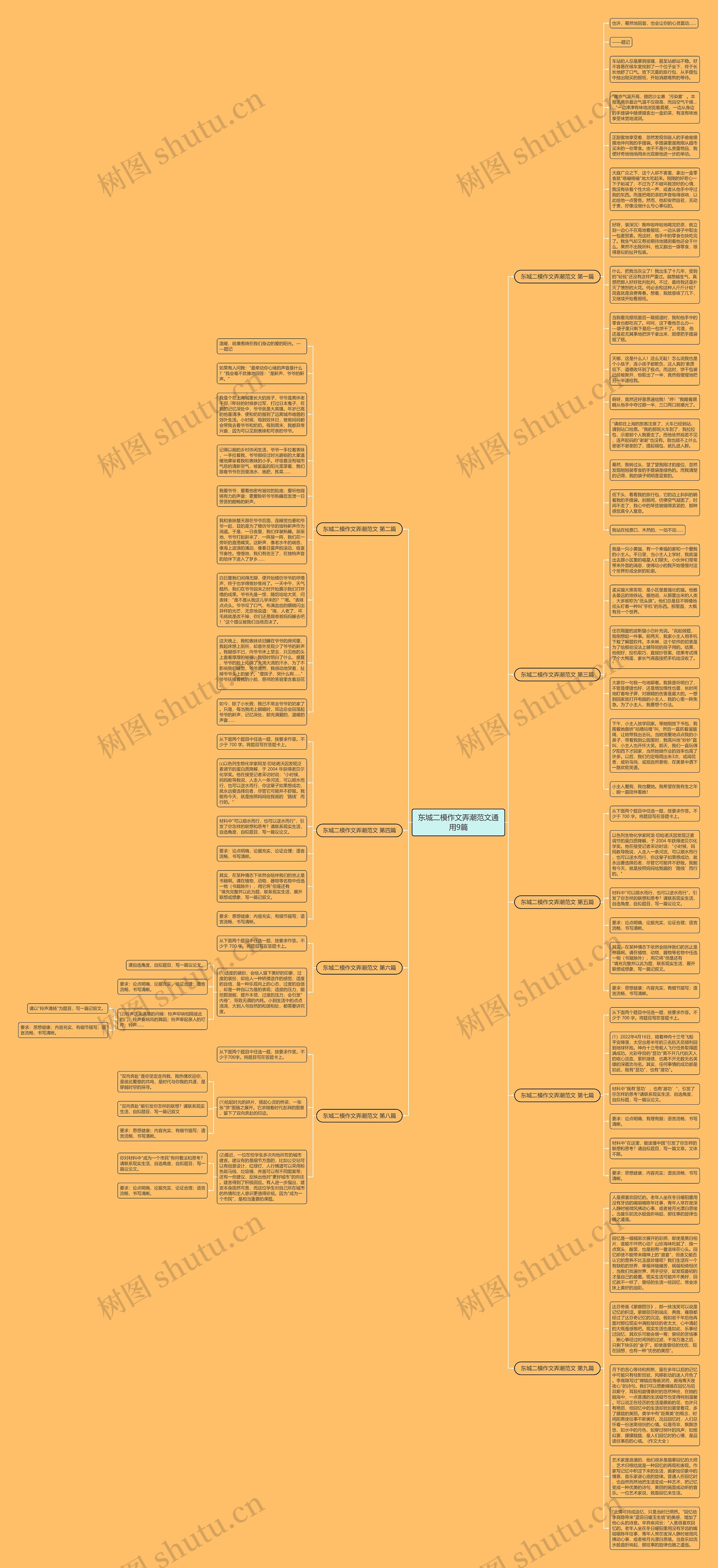 东城二模作文弄潮范文通用9篇思维导图