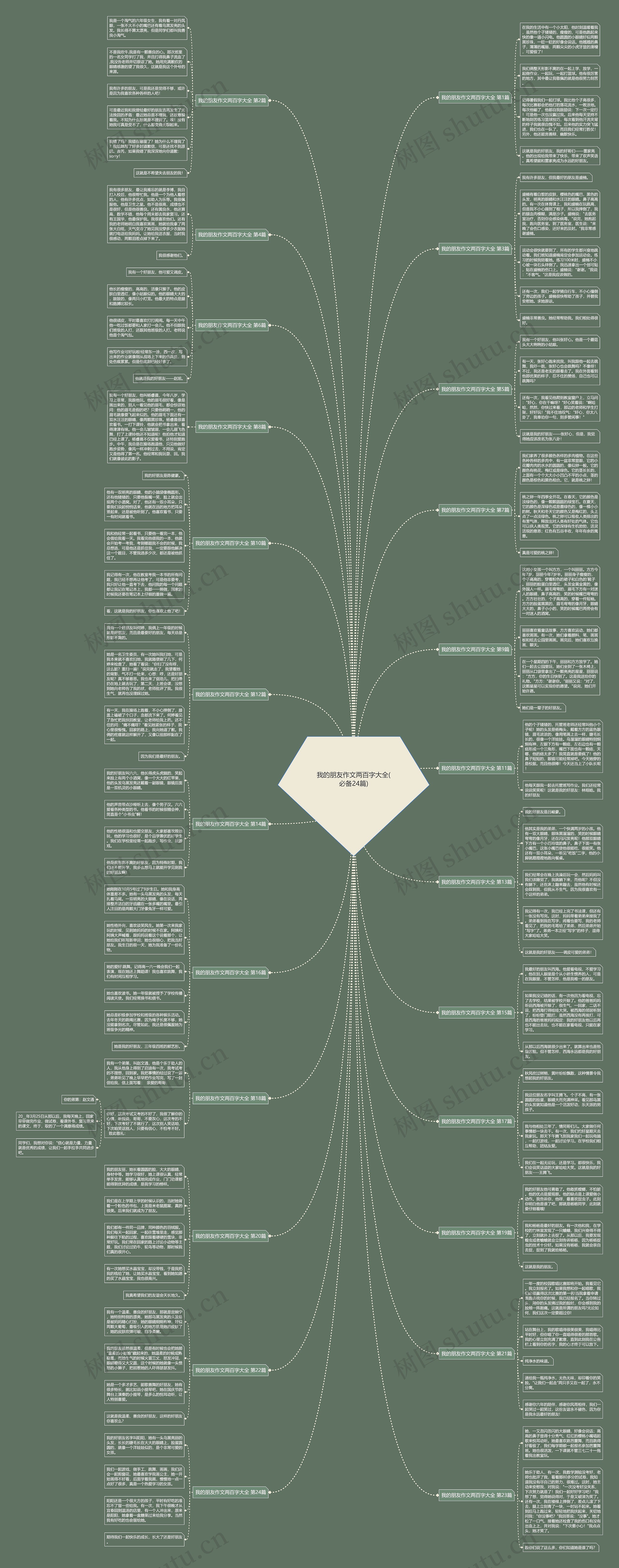 我的朋友作文两百字大全(必备24篇) 我的朋友作文两百字大全(必备24篇)