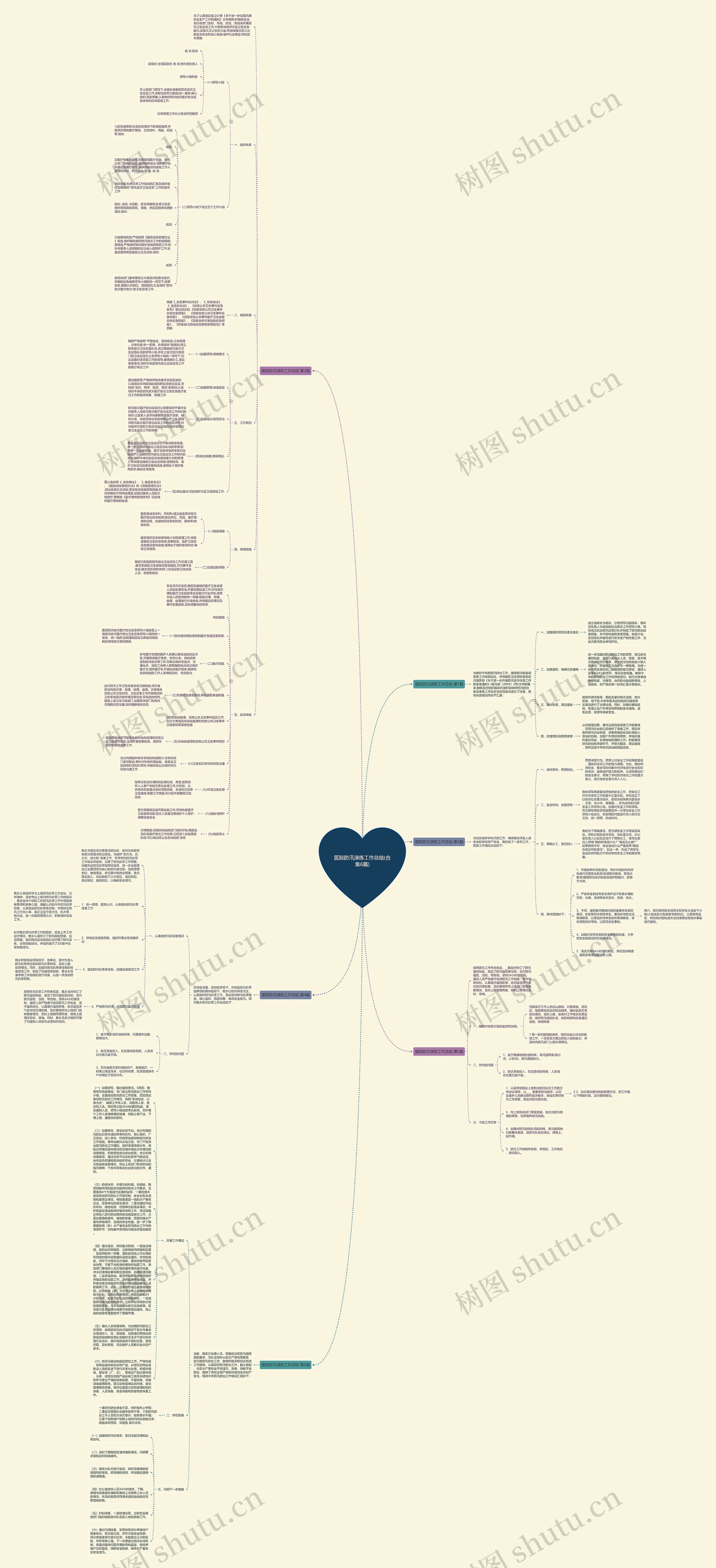 医院防汛演练工作总结(合集6篇)思维导图