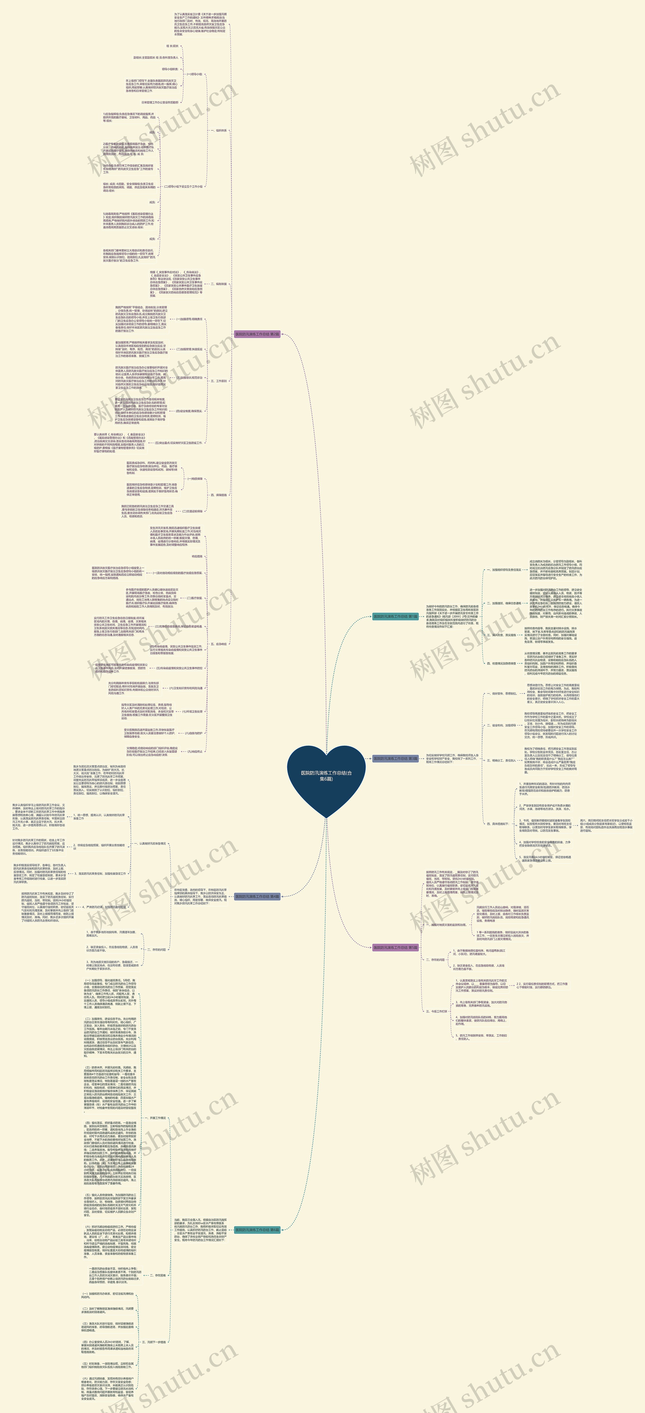 医院防汛演练工作总结(合集6篇) 医院防汛演练工作总结(合集6篇)