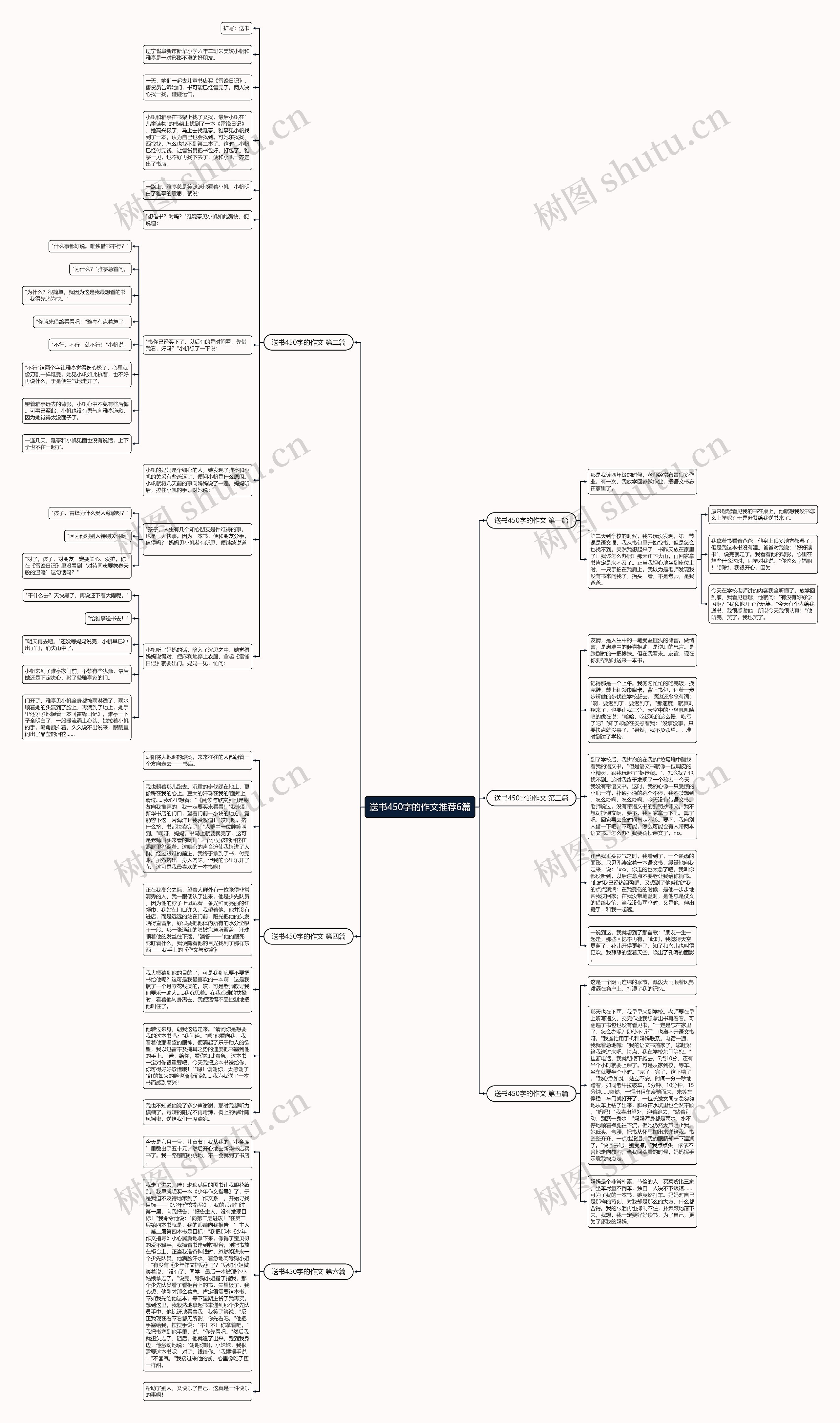 送书450字的作文推荐6篇思维导图