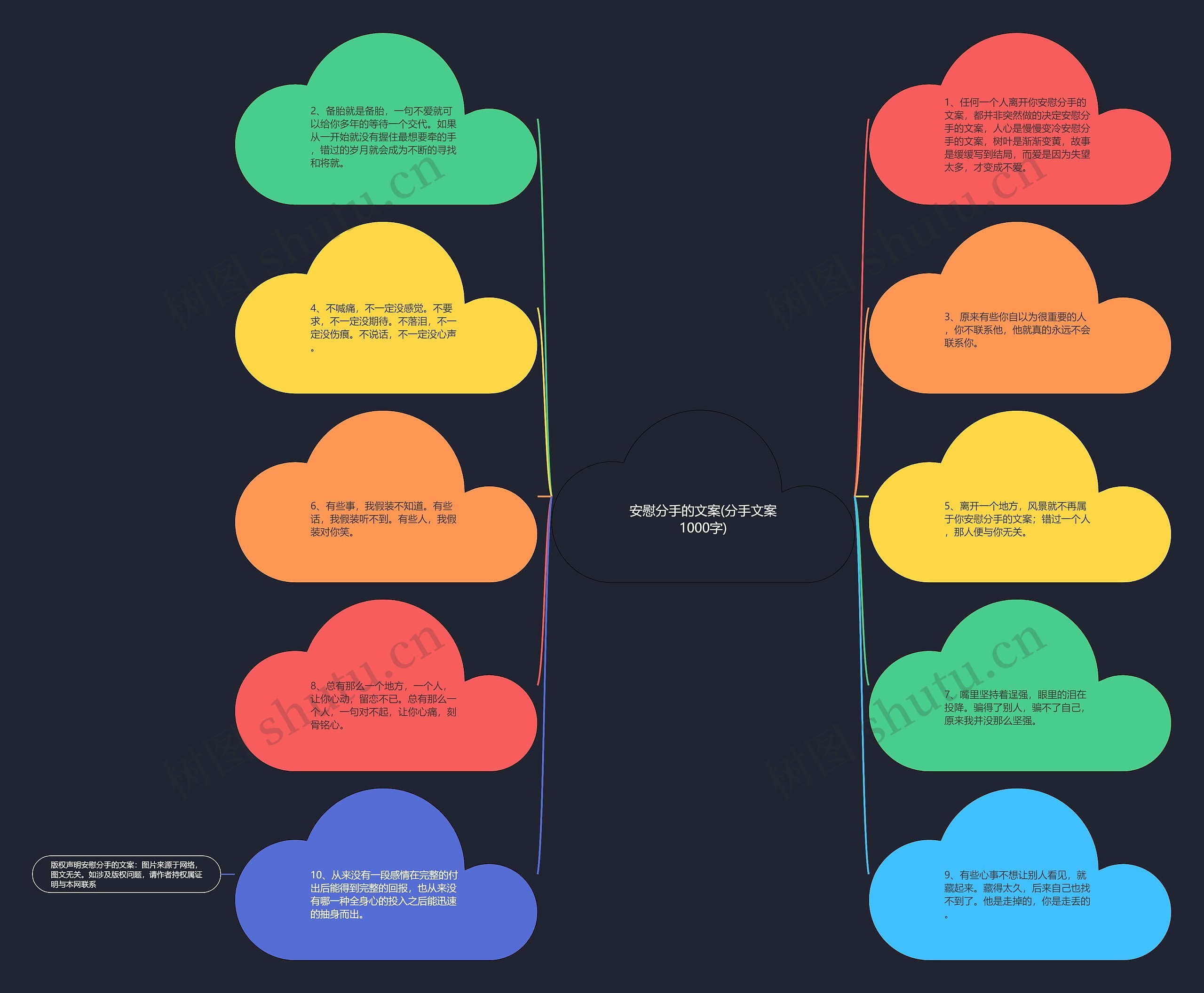 安慰分手的文案(分手文案1000字)思维导图