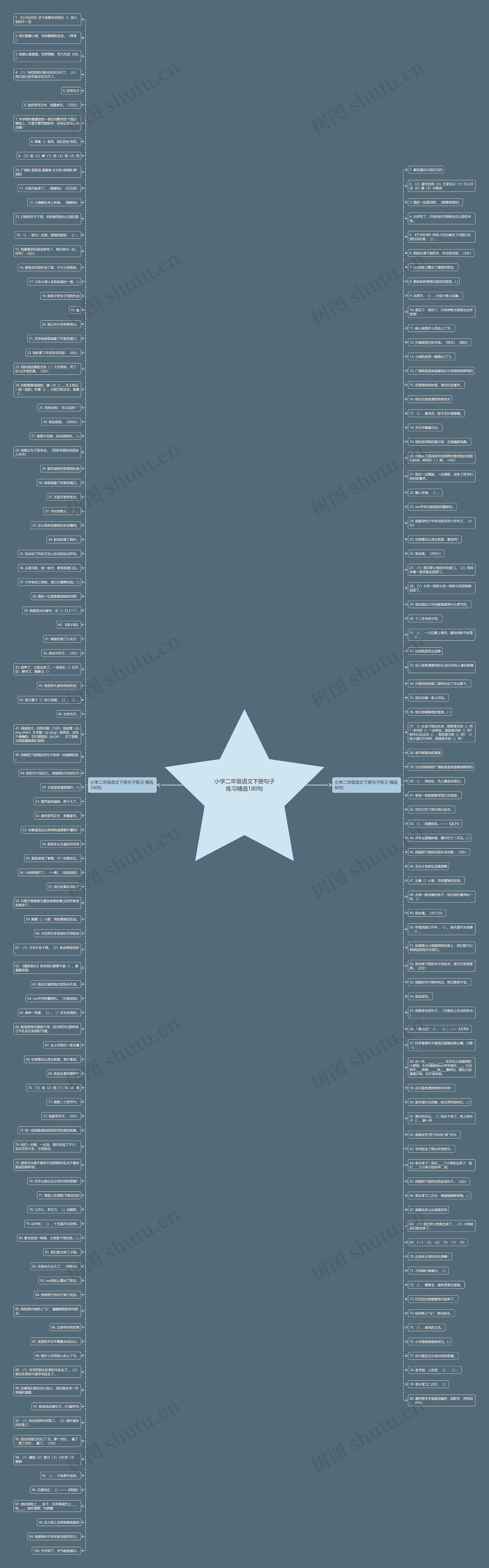 小学二年级语文下册句子练习精选180句思维导图
