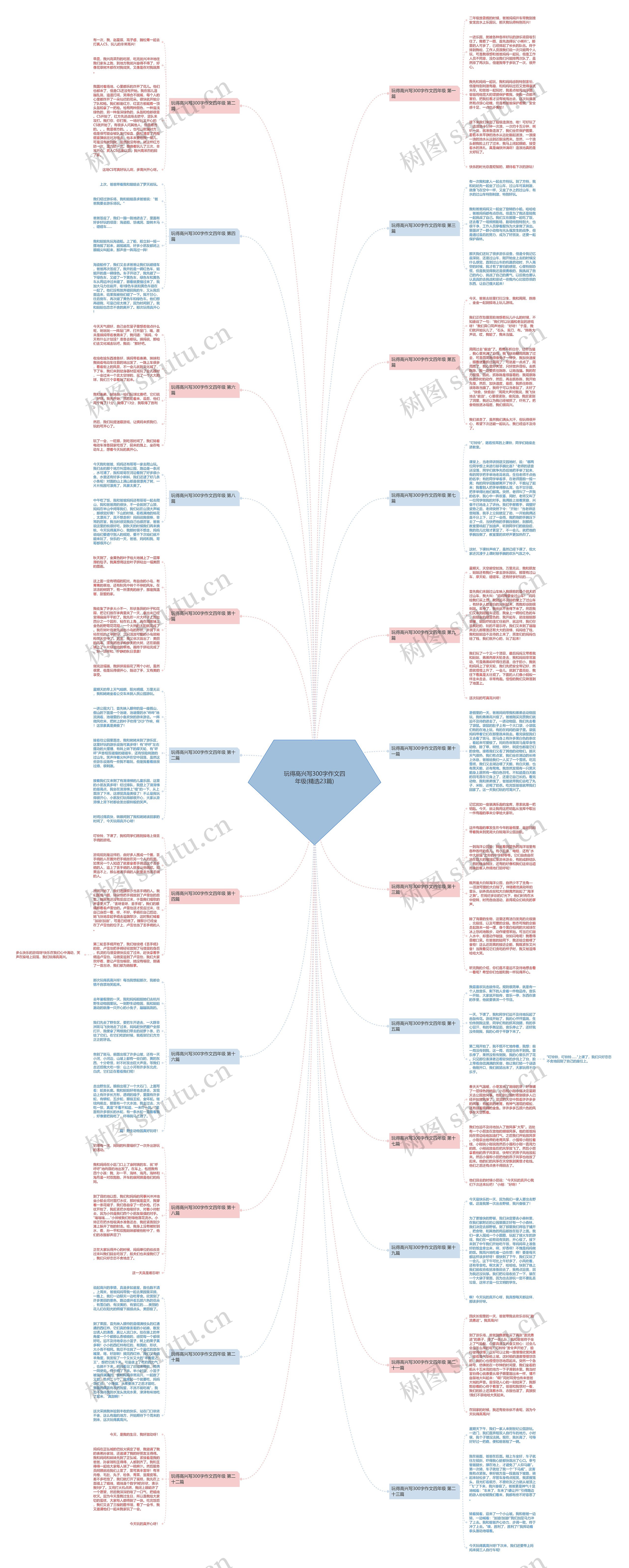 玩得高兴写300字作文四年级(精选23篇) 玩得高兴写300字作文四年级(精选23篇)