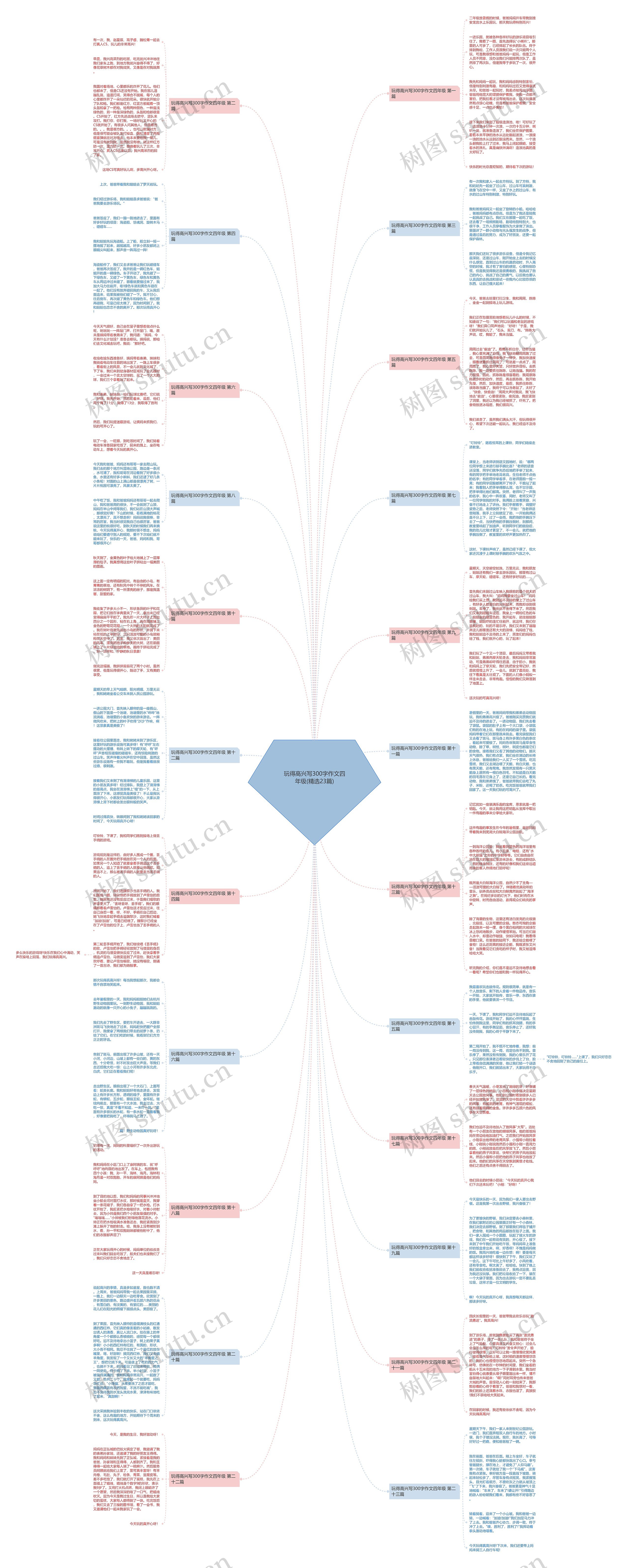 玩得高兴写300字作文四年级(精选23篇)思维导图