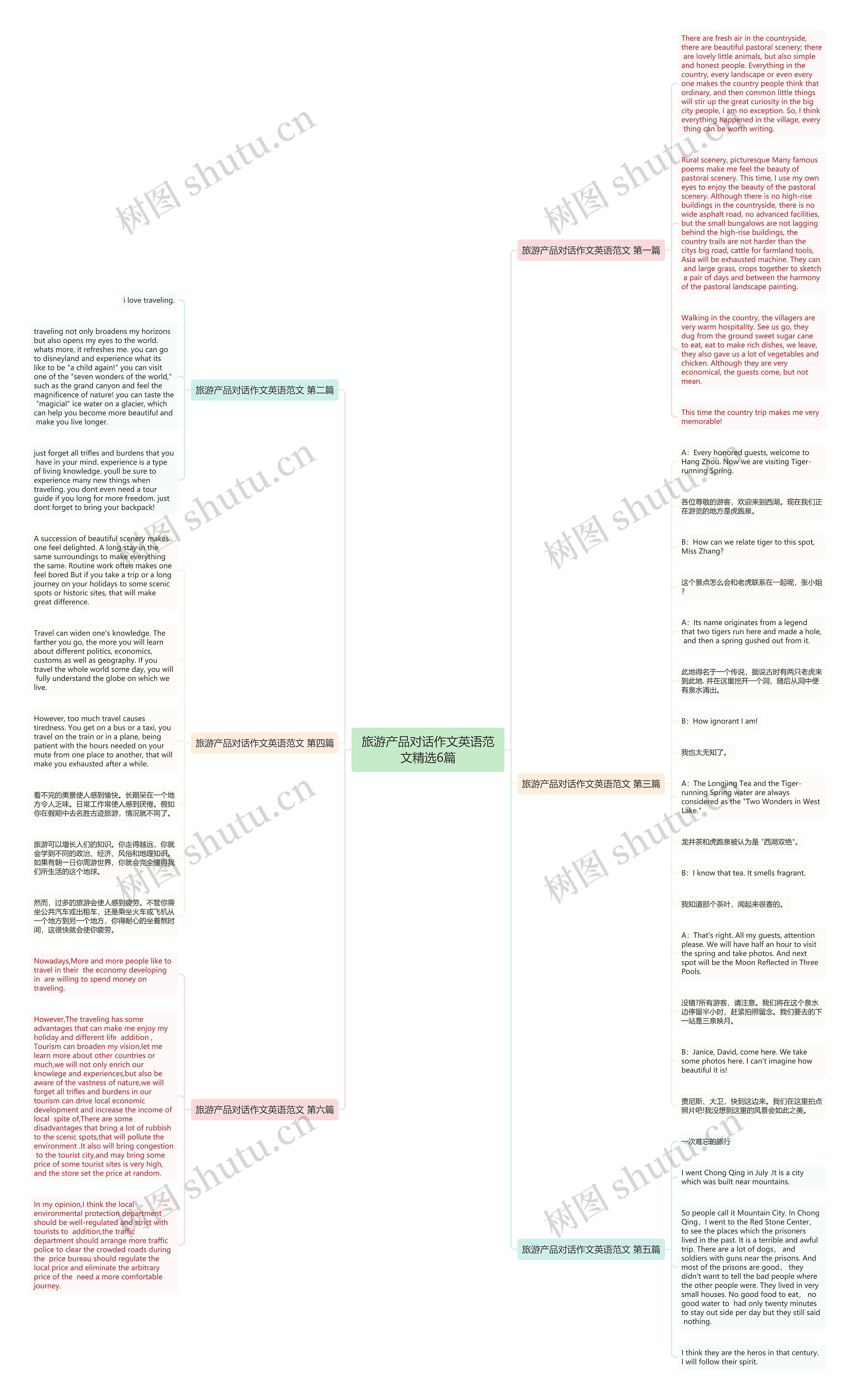 旅游产品对话作文英语范文精选6篇思维导图