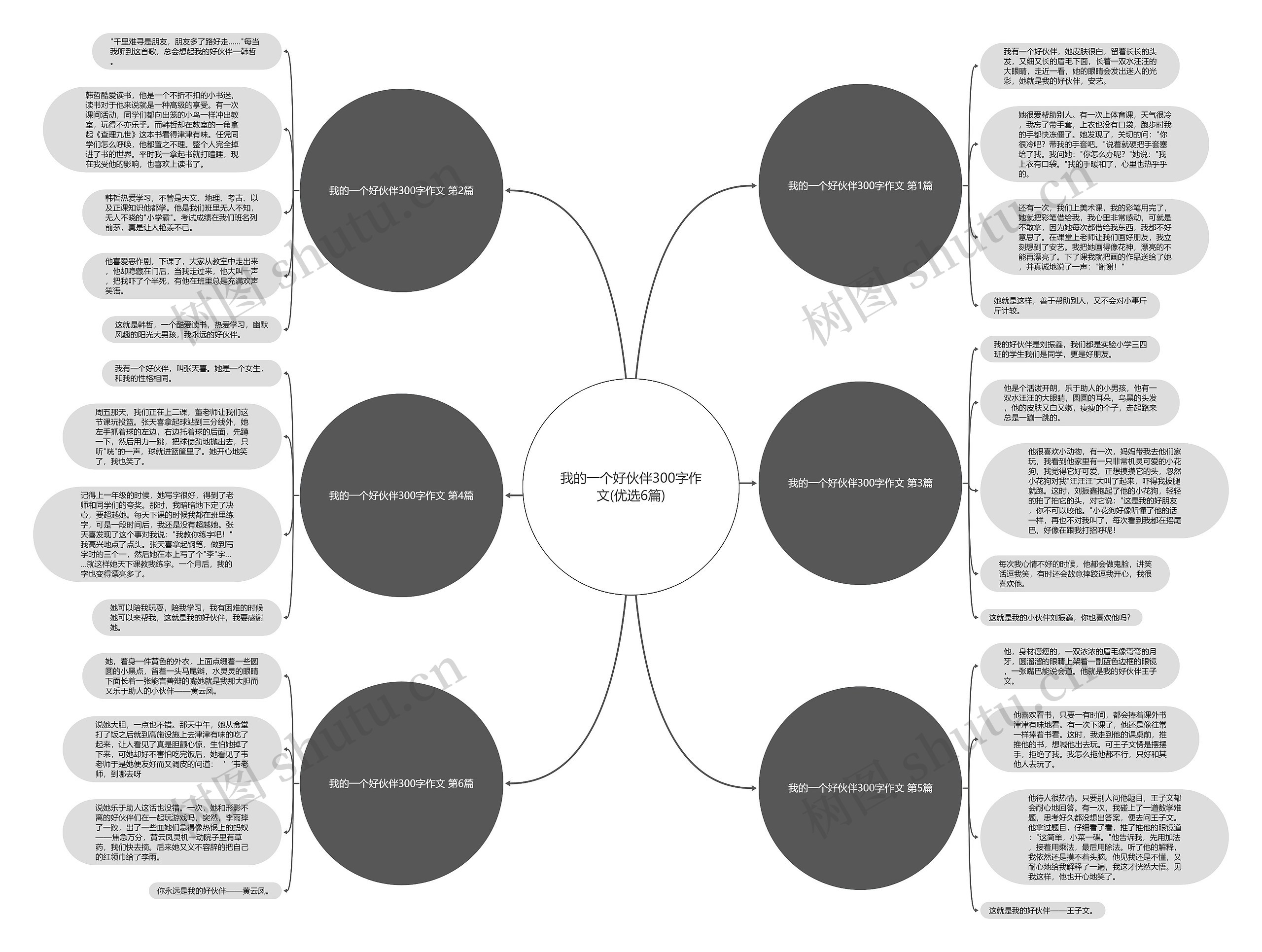 我的一个好伙伴300字作文(优选6篇)思维导图