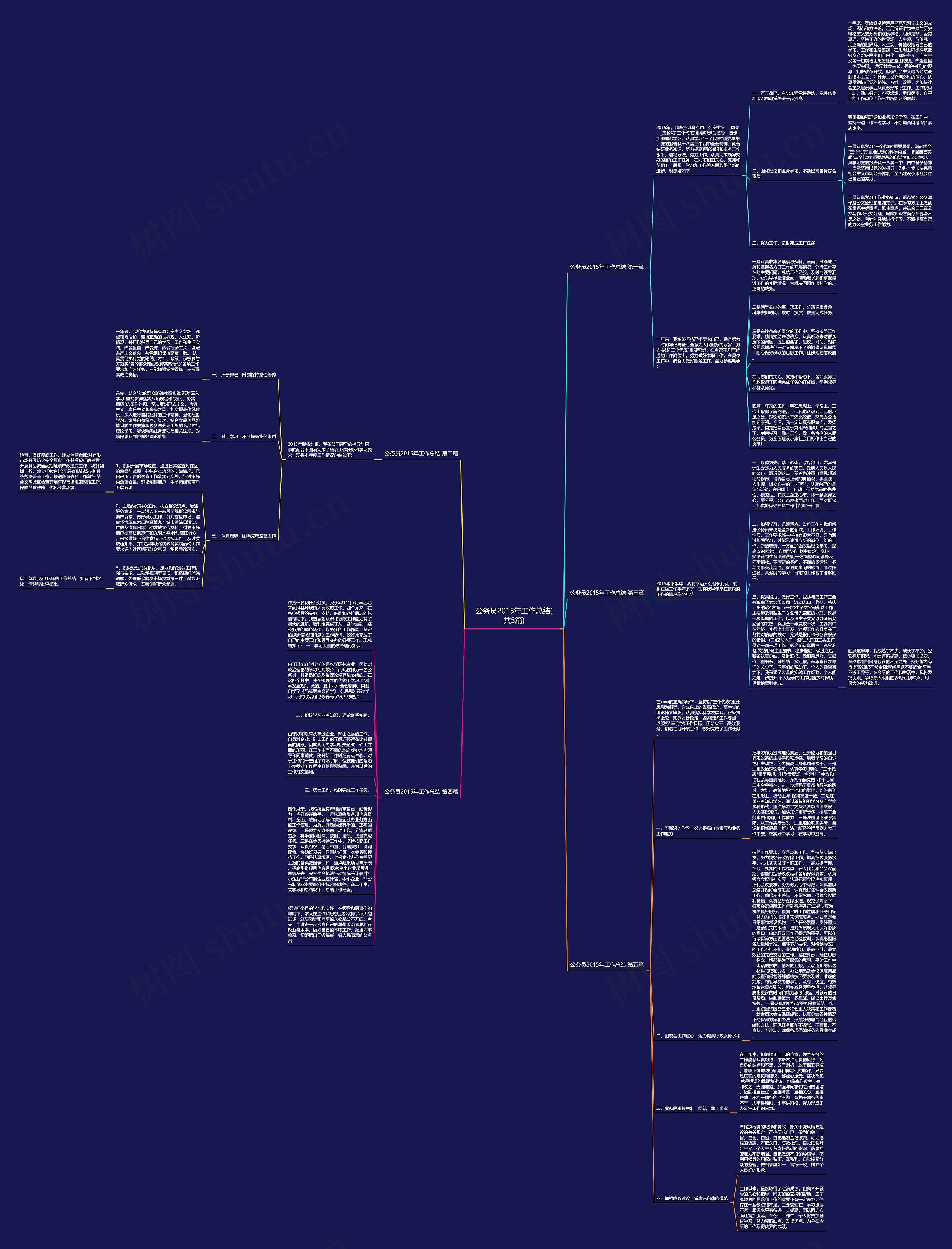 公务员2015年工作总结(共5篇)思维导图