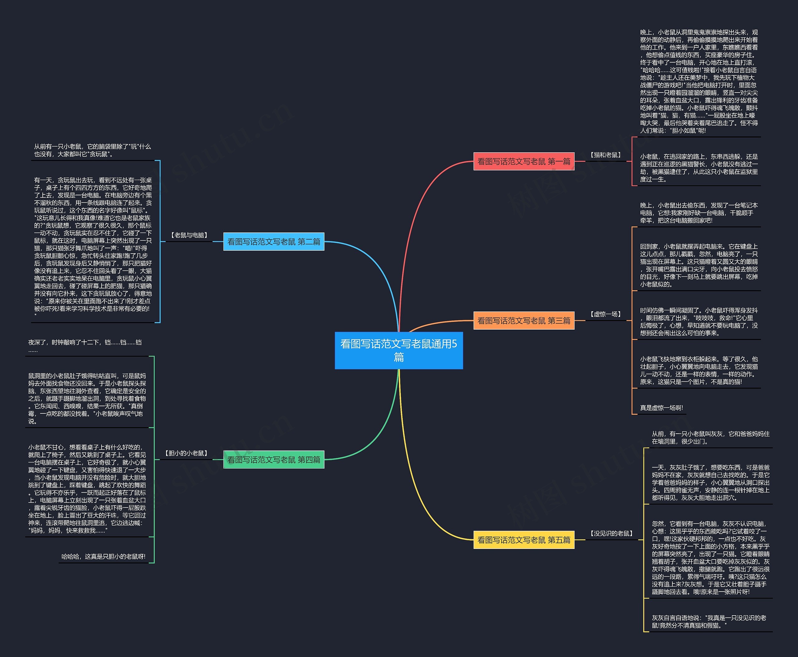 看图写话范文写老鼠通用5篇思维导图