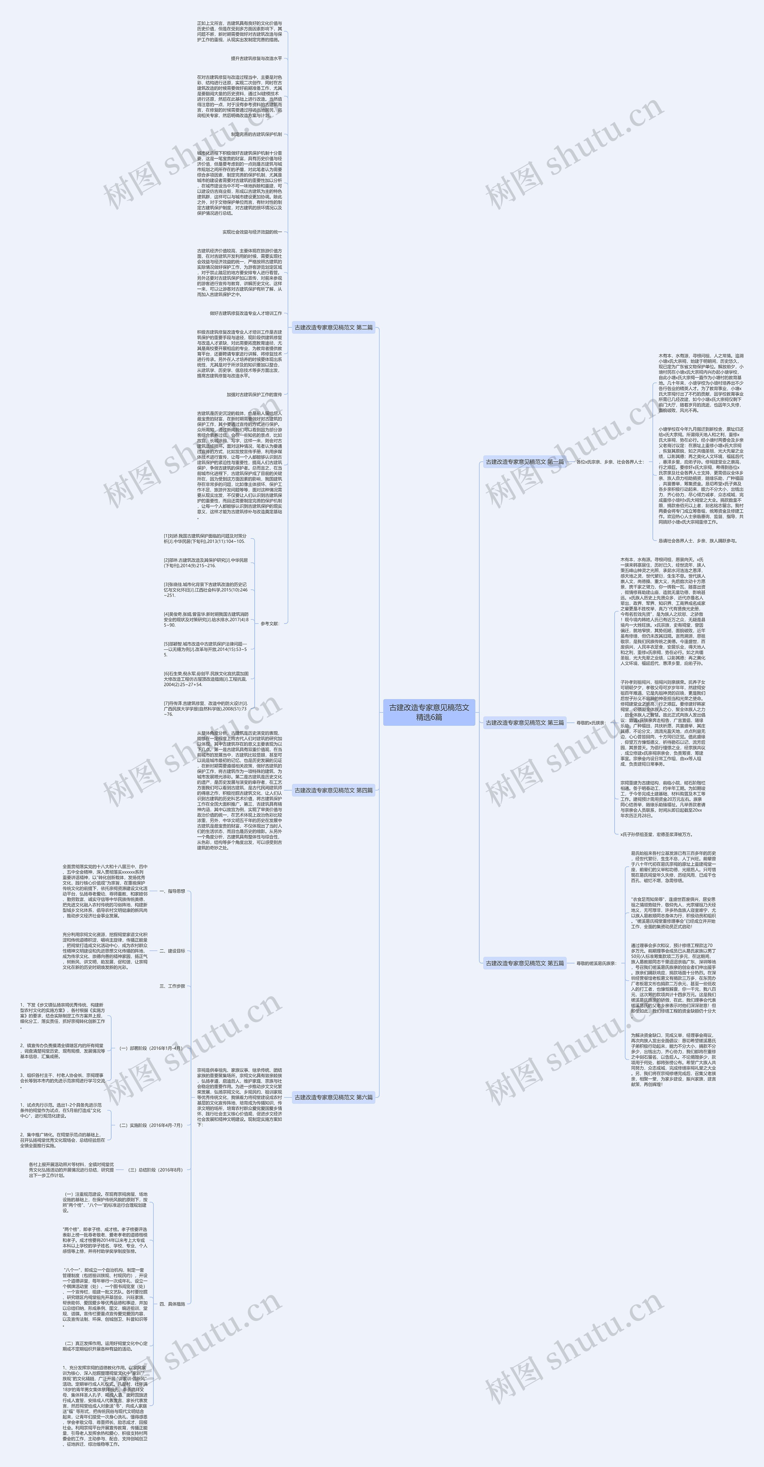 古建改造专家意见稿范文精选6篇思维导图