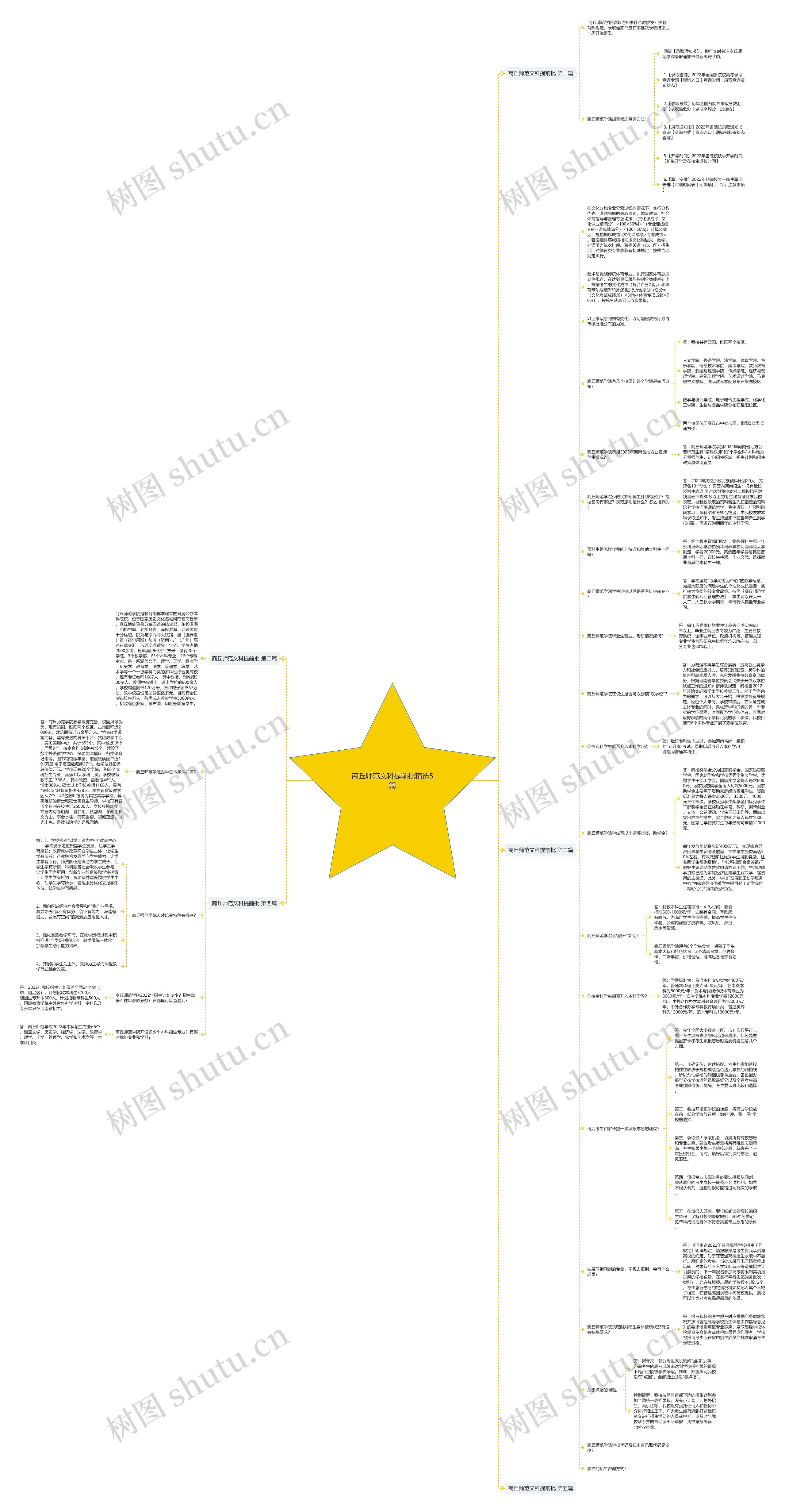 商丘师范文科提前批精选5篇 商丘师范文科提前批精选5篇