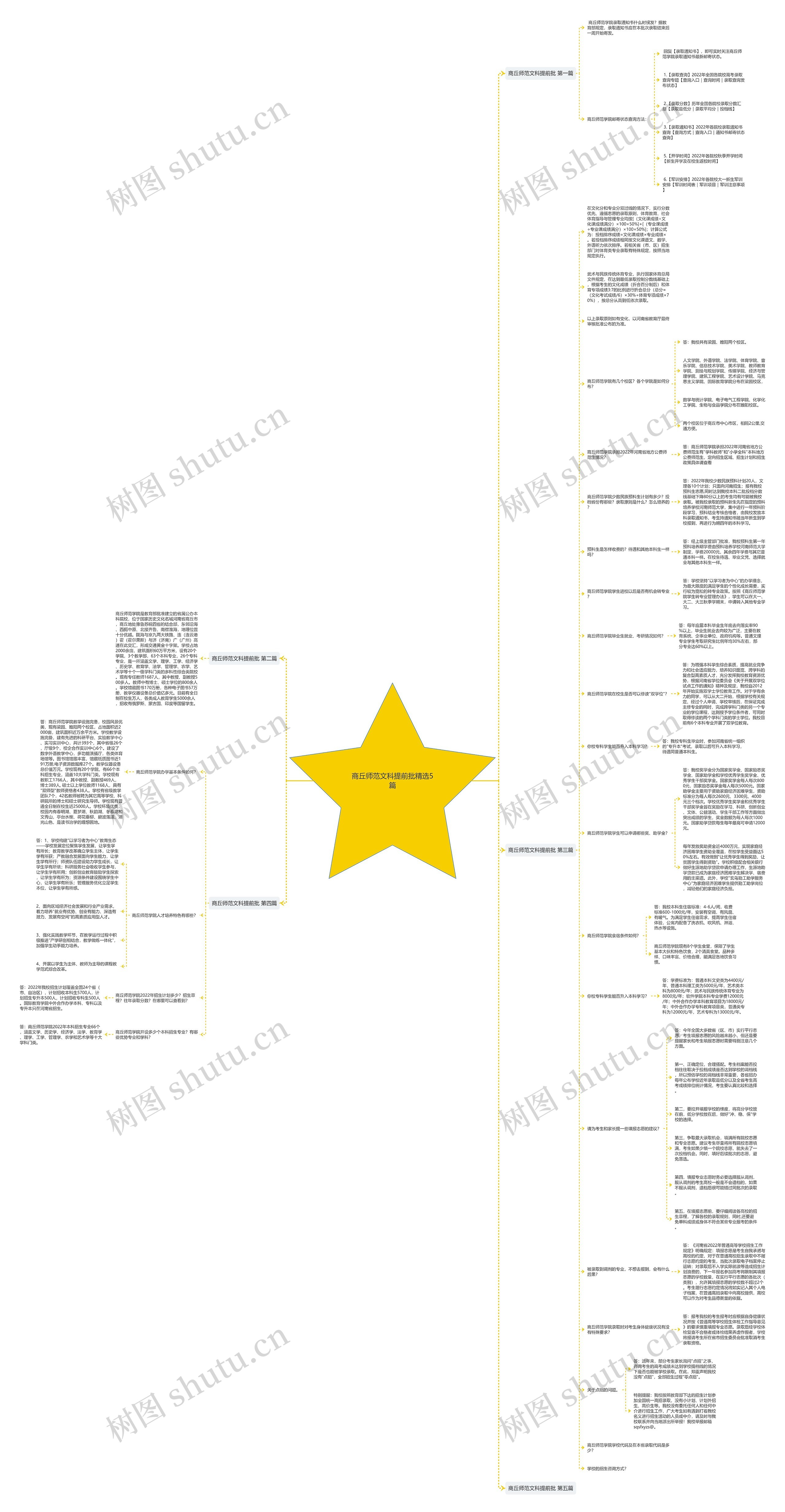 商丘师范文科提前批精选5篇思维导图