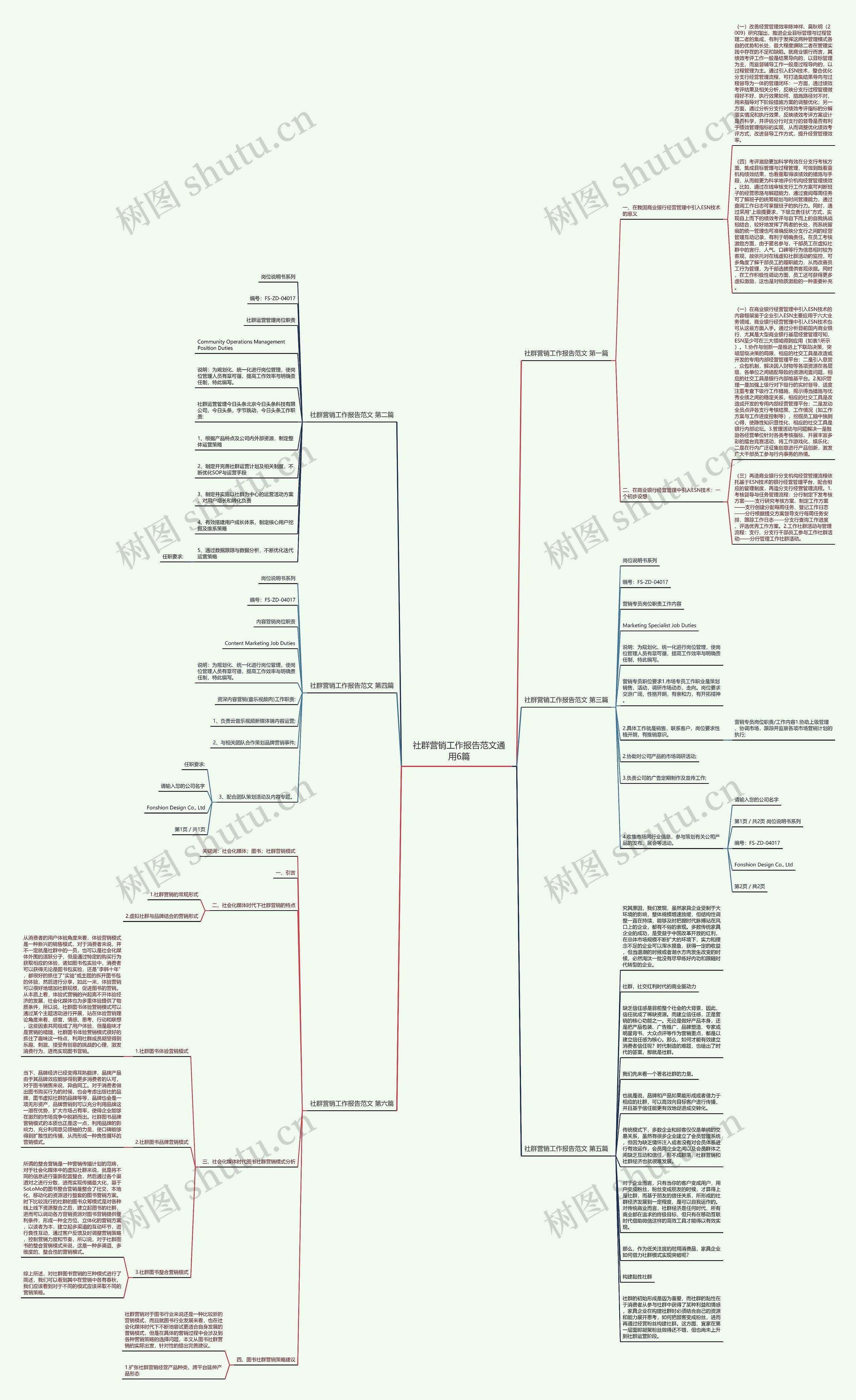 社群营销工作报告范文通用6篇思维导图