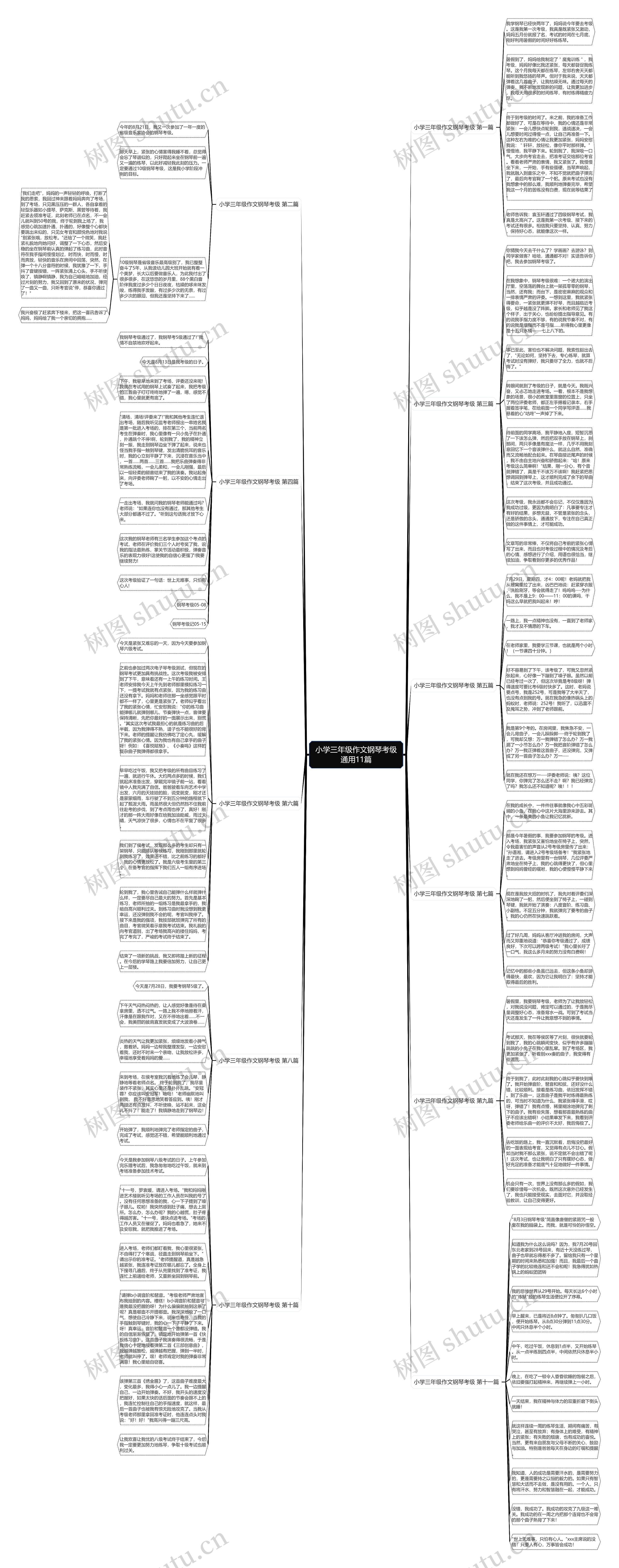 小学三年级作文钢琴考级通用11篇思维导图