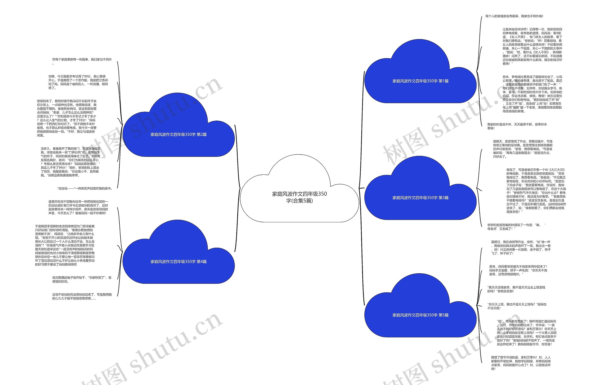 家庭风波作文四年级350字(合集5篇)思维导图