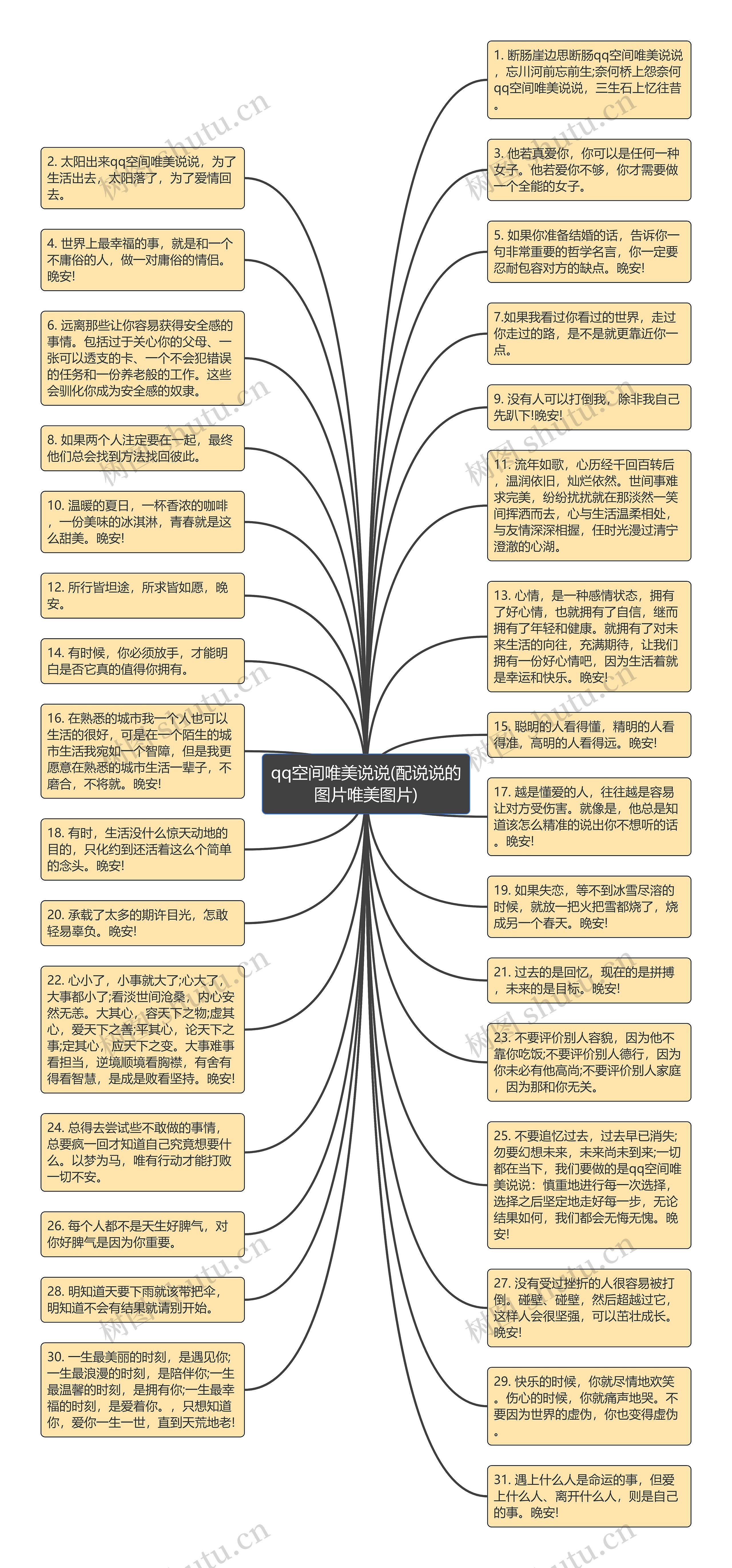 qq空间唯美说说(配说说的图片唯美图片)