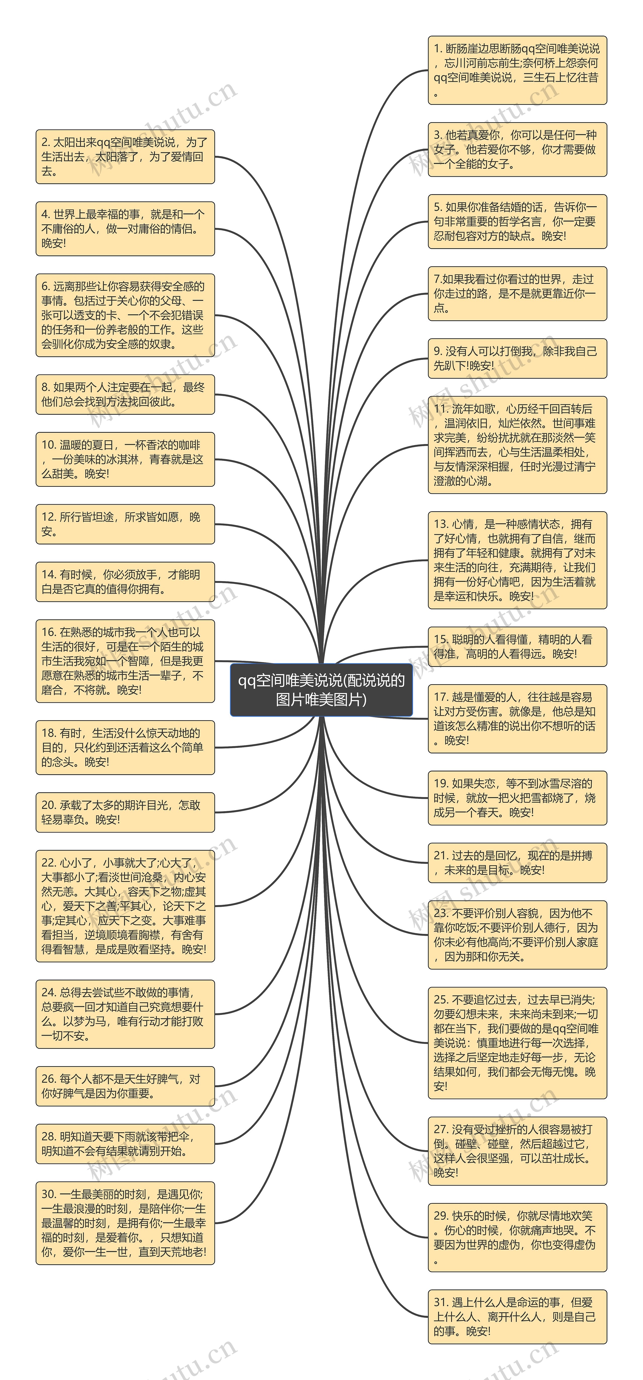 qq空间唯美说说(配说说的图片唯美图片)思维导图