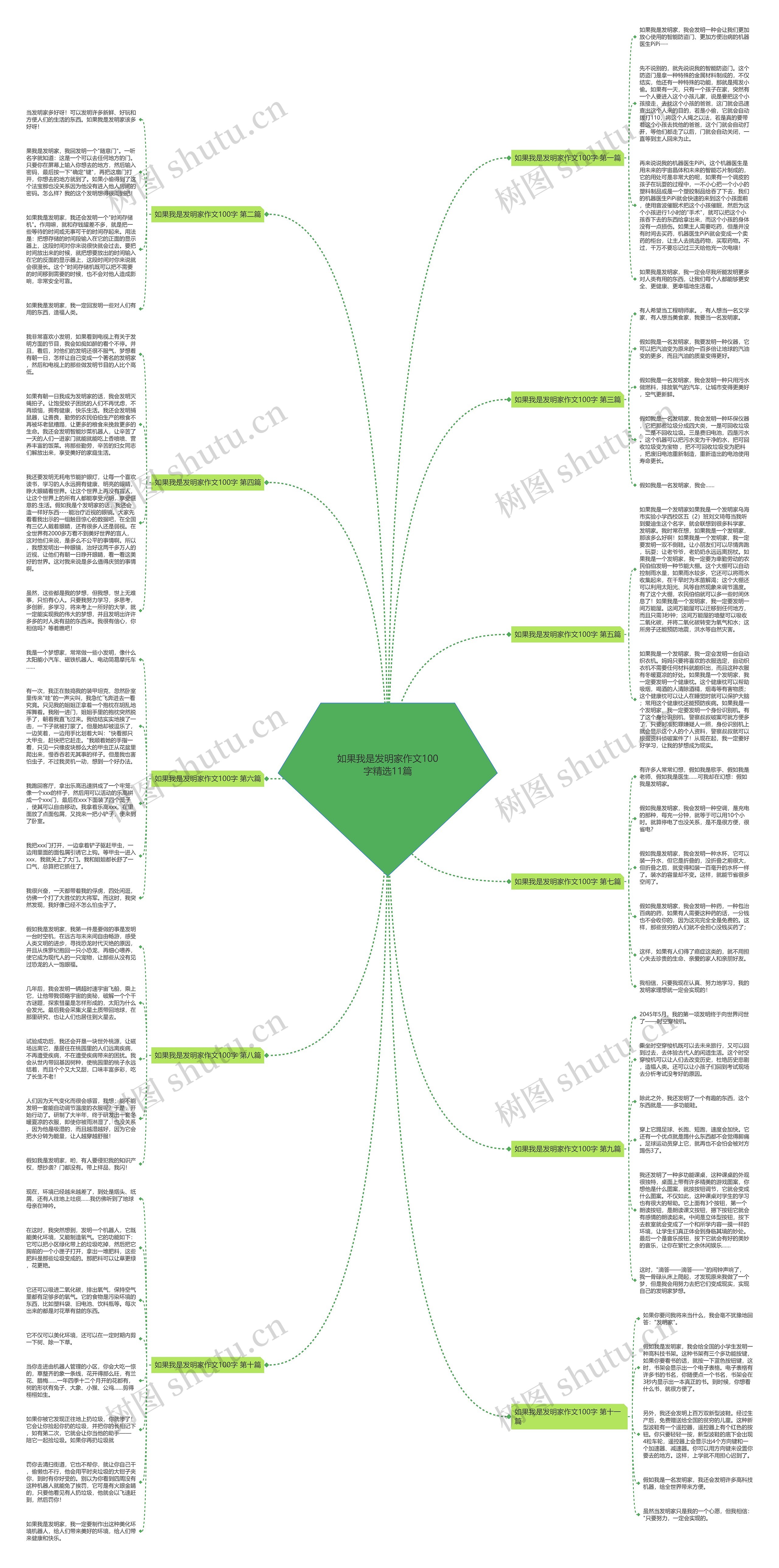 如果我是发明家作文100字精选11篇 如果我是发明家作文100字精选11篇