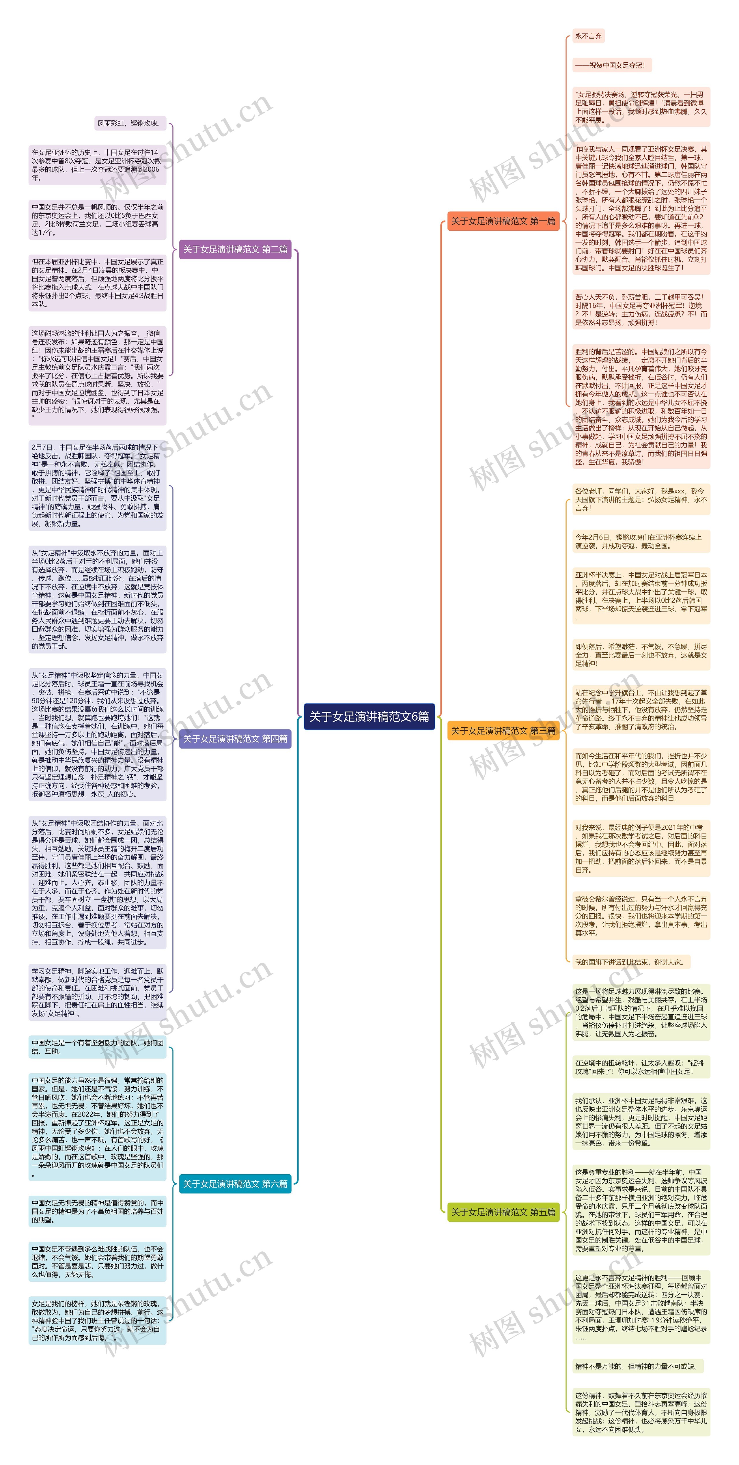 关于女足演讲稿范文6篇思维导图