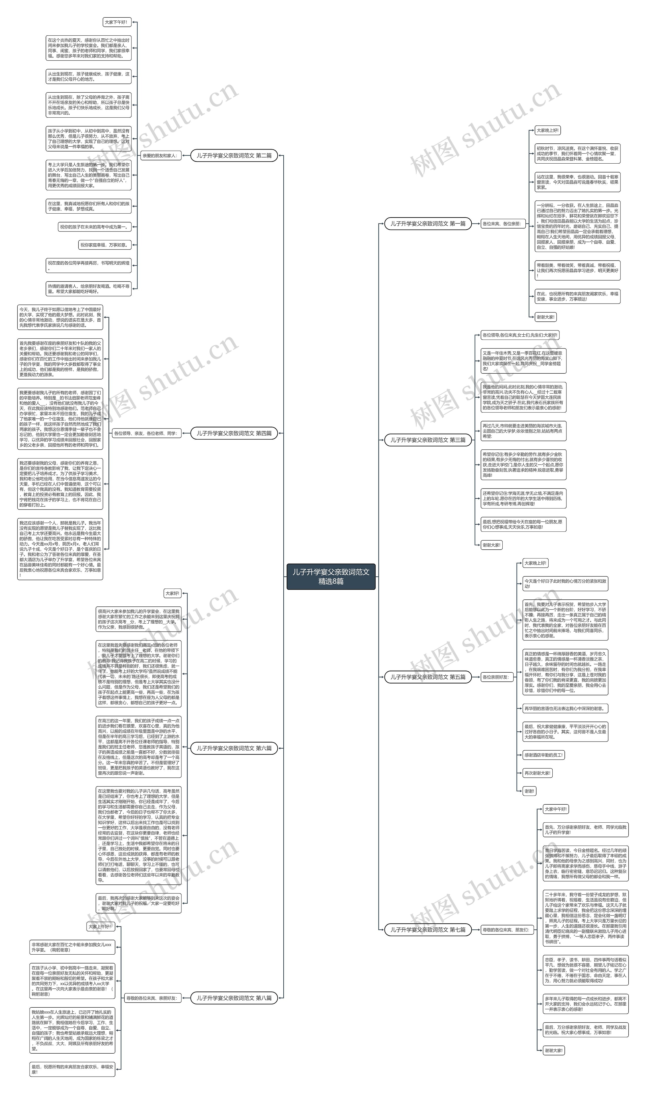 儿子升学宴父亲致词范文精选8篇思维导图