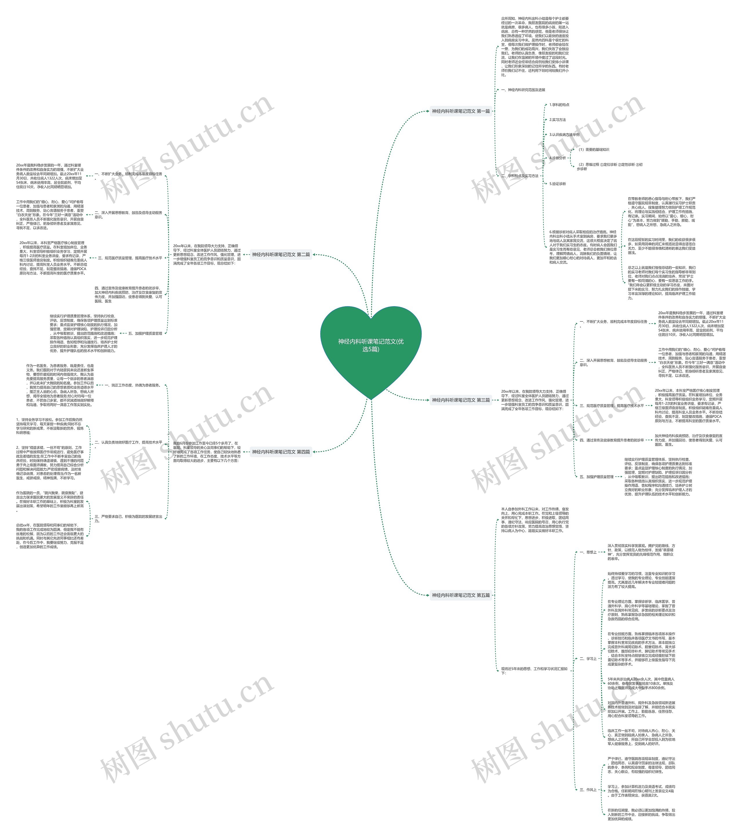 神经内科听课笔记范文(优选5篇) 神经内科听课笔记范文(优选5篇)