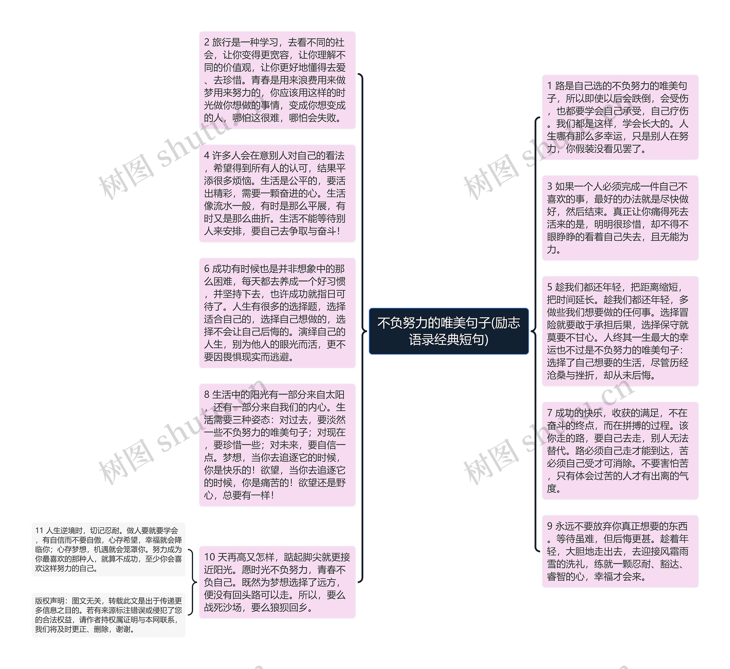 不负努力的唯美句子(励志语录经典短句)思维导图高清图 不负努力的唯美句子(励志语录经典短句)思维导图