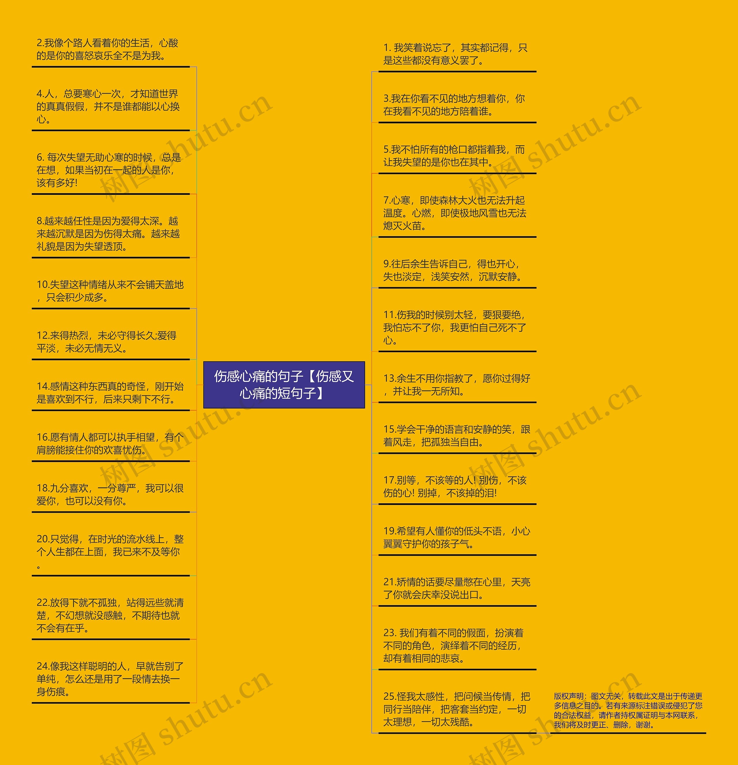 伤感心痛的句子【伤感又心痛的短句子】思维导图高清图 伤感心痛的句子【伤感又心痛的短句子】思维导图