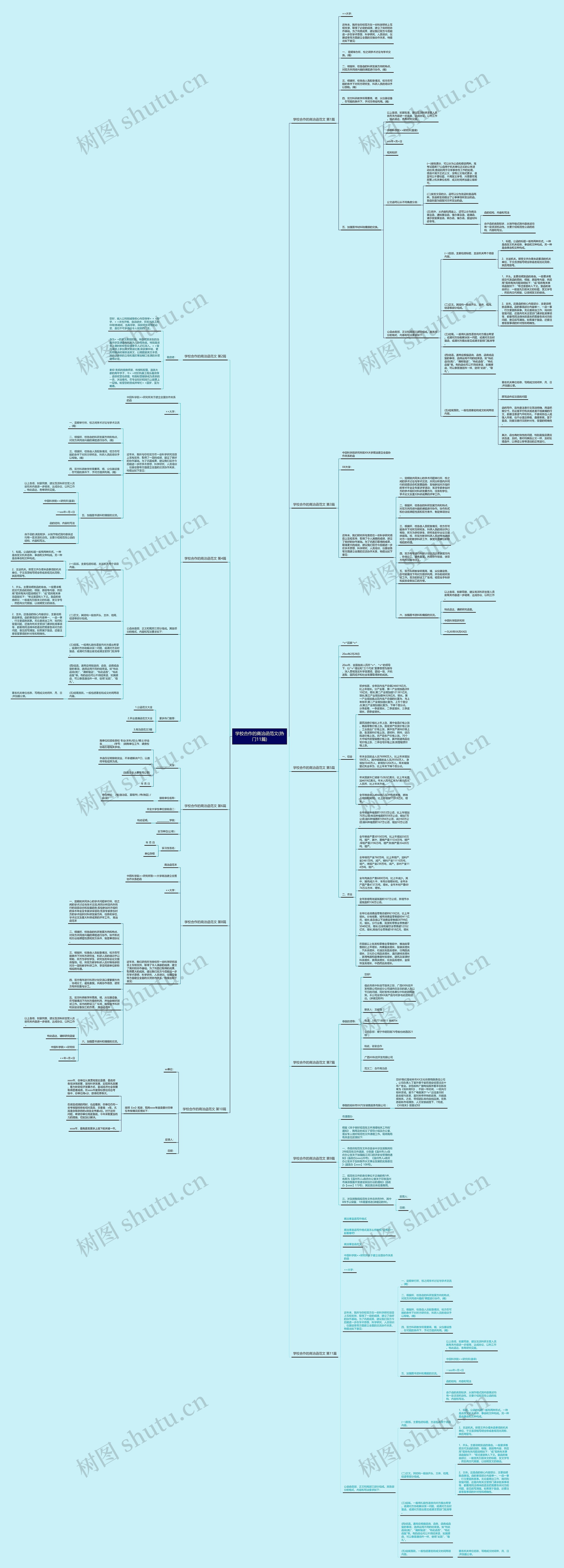 学校合作的商洽函范文(热门11篇)思维导图