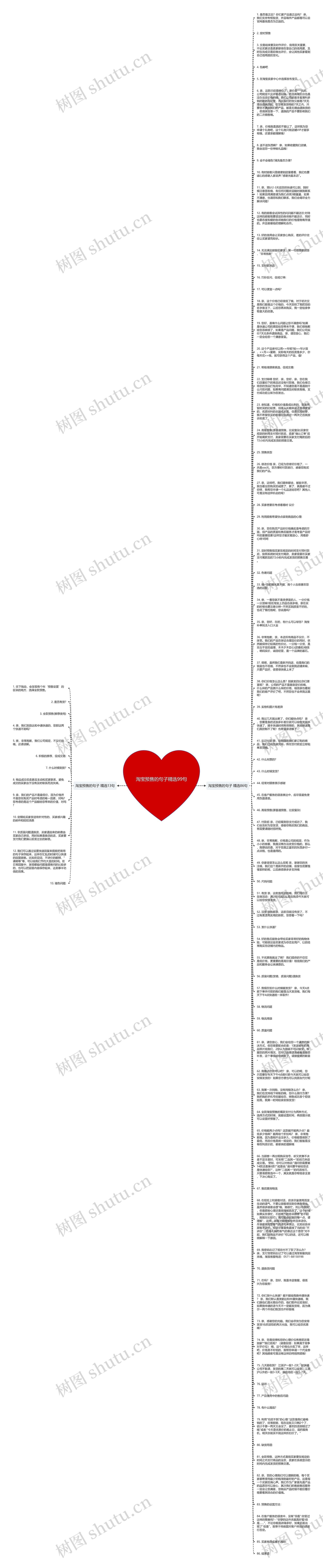 淘宝预售的句子精选99句思维导图