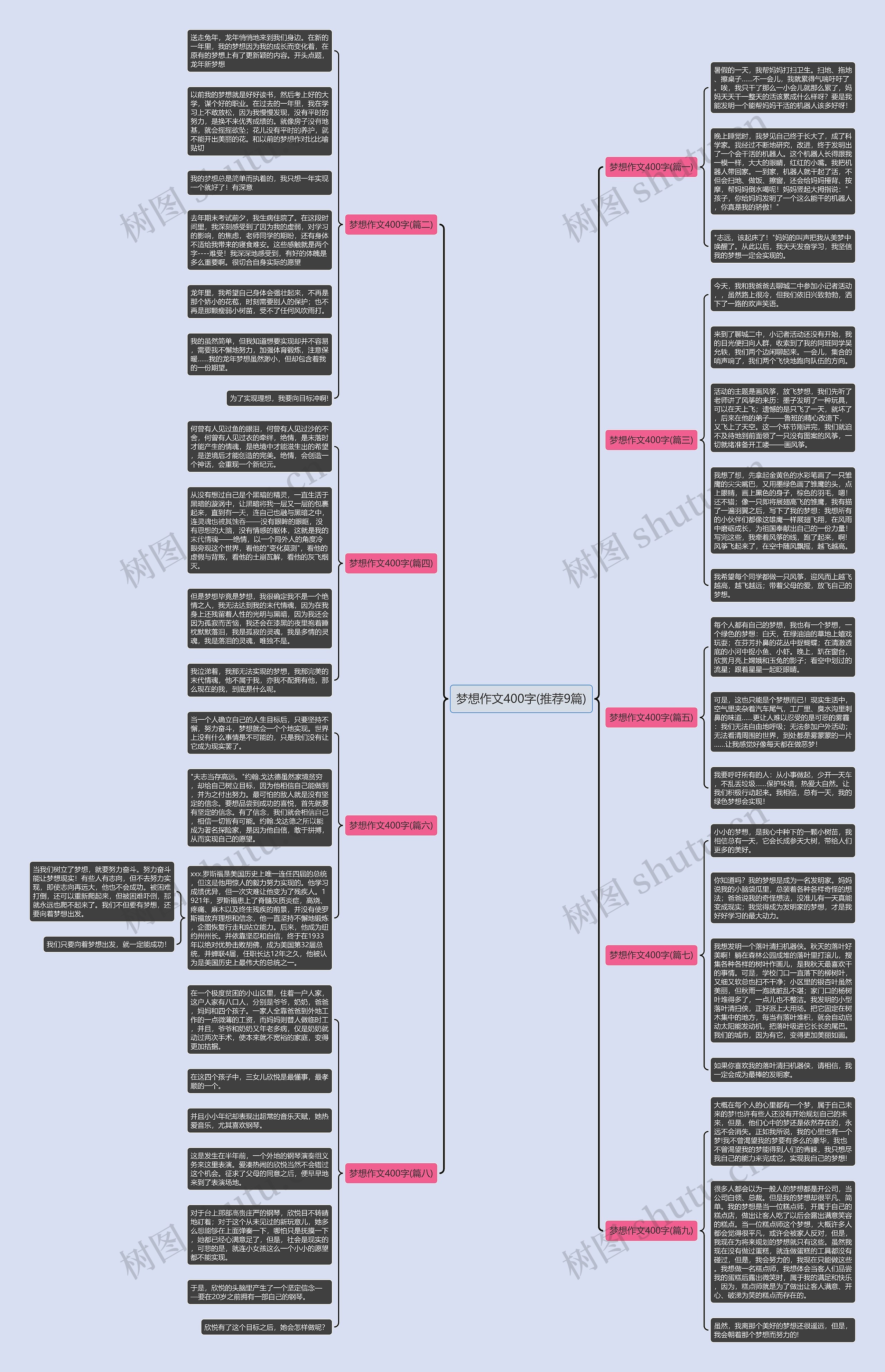 梦想作文400字(推荐9篇)思维导图