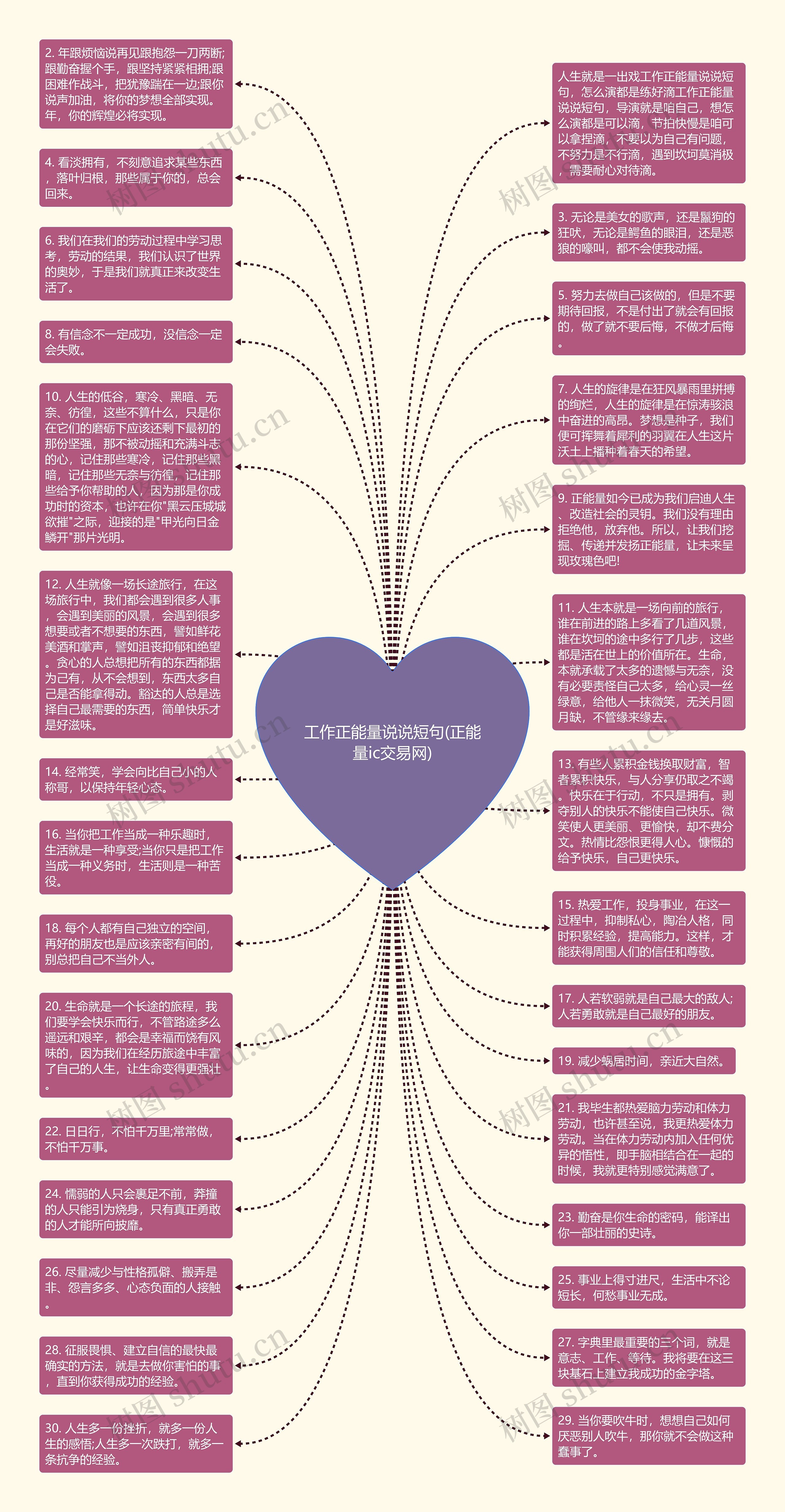 工作正能量说说短句(正能量ic交易网)思维导图