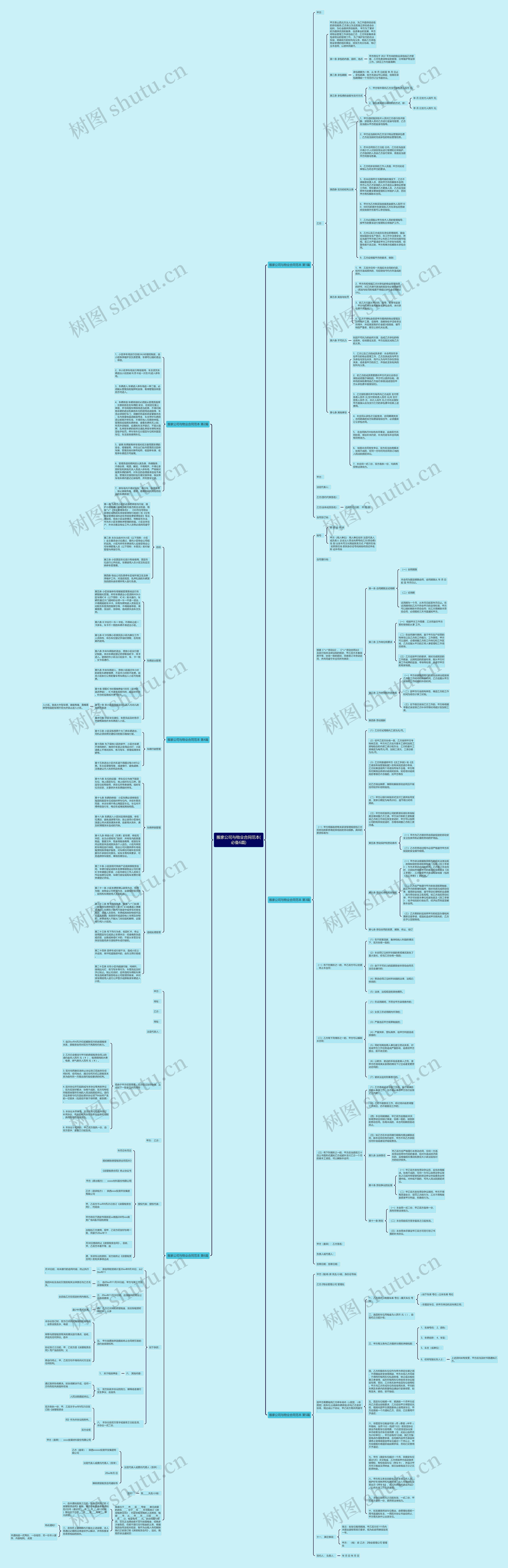 搬家公司与物业合同范本(必备6篇)思维导图