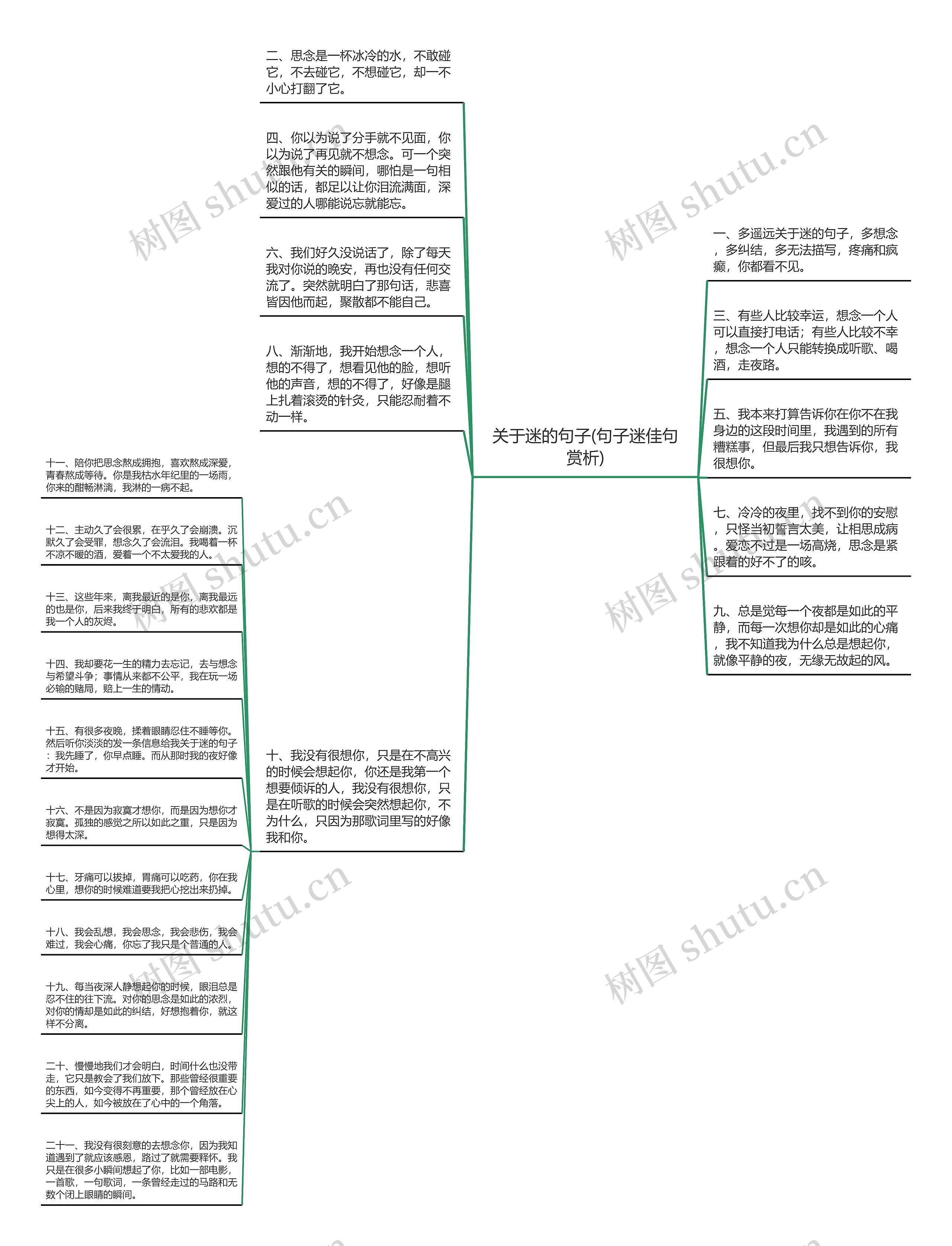 关于迷的句子(句子迷佳句赏析)思维导图