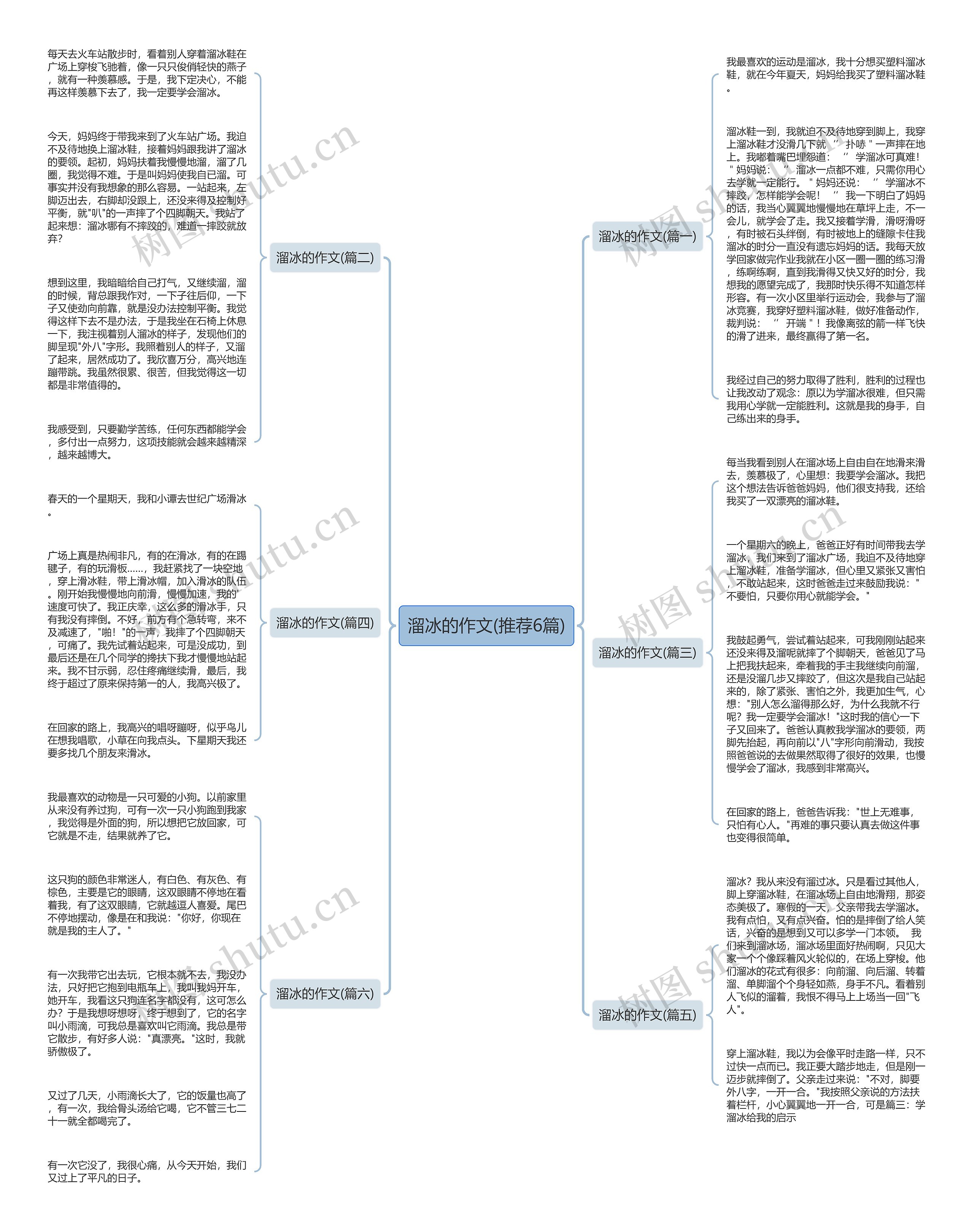 溜冰的作文(推荐6篇)思维导图