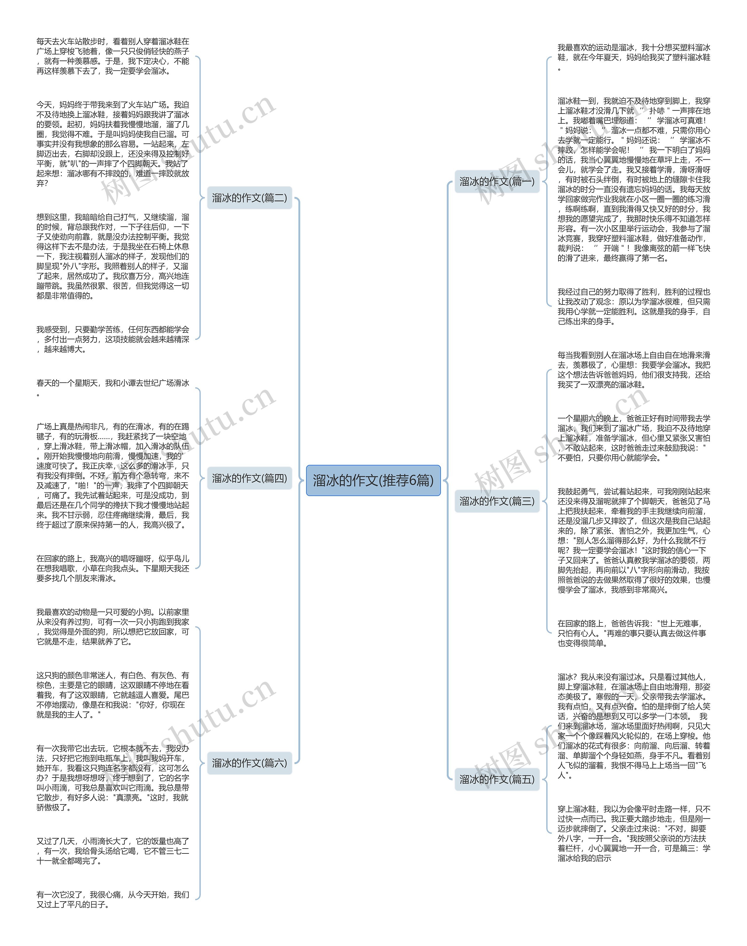 溜冰的作文(推荐6篇) 溜冰的作文(推荐6篇)