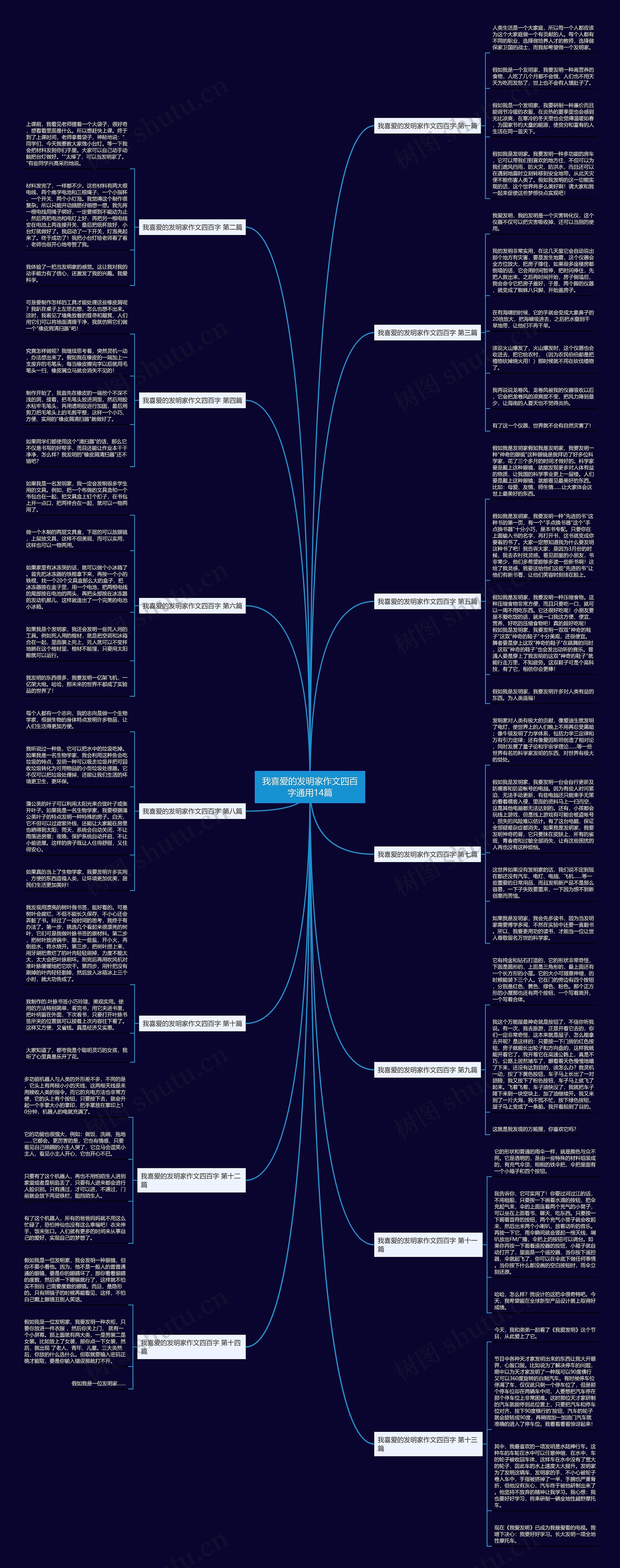我喜爱的发明家作文四百字通用14篇思维导图