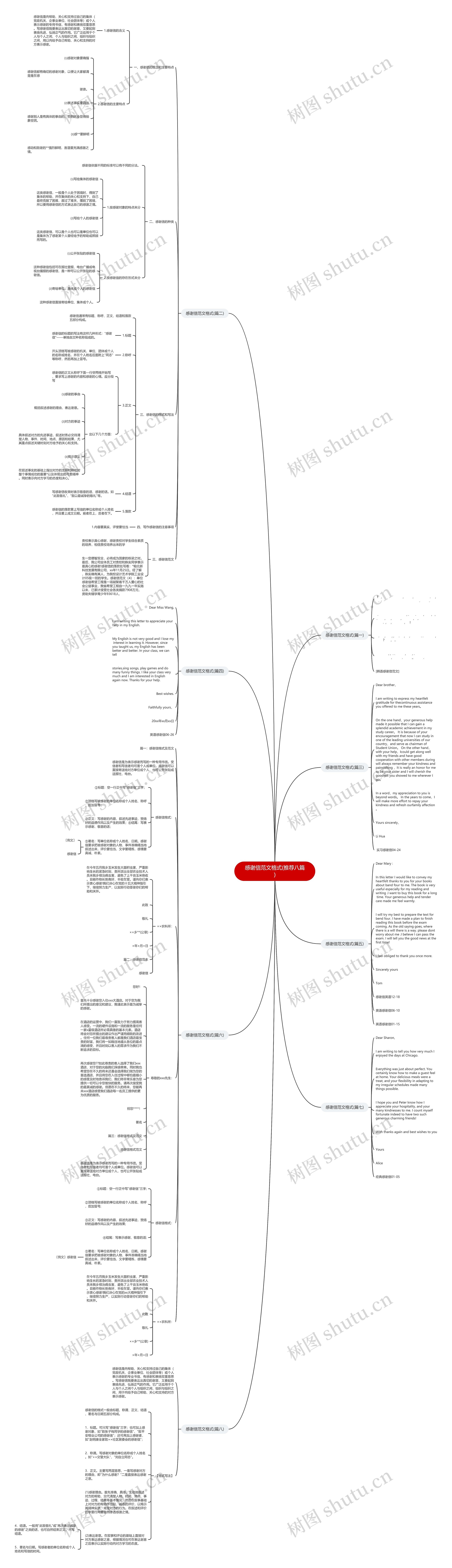 感谢信范文格式(推荐八篇)思维导图
