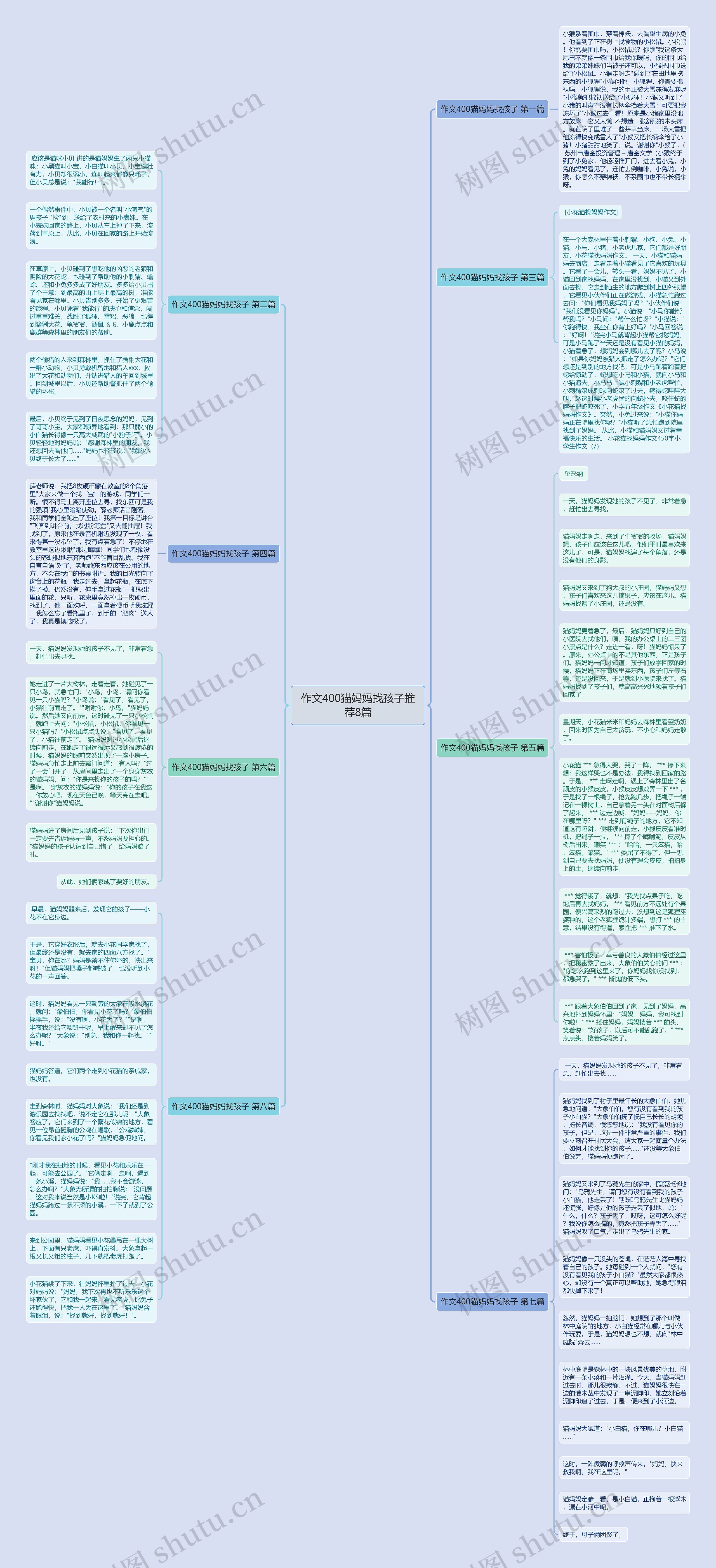 作文400猫妈妈找孩子推荐8篇思维导图