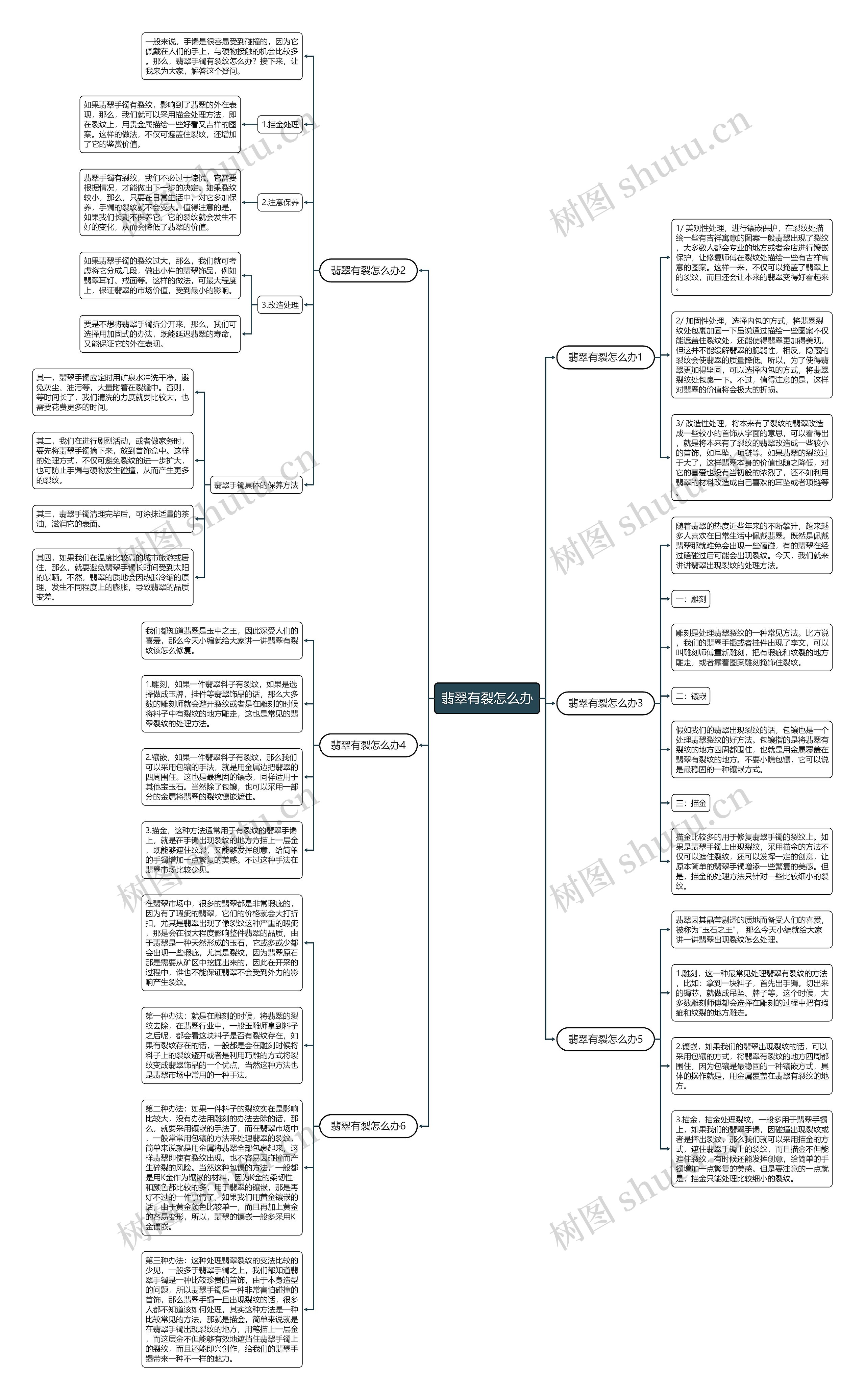 翡翠有裂怎么办思维导图
