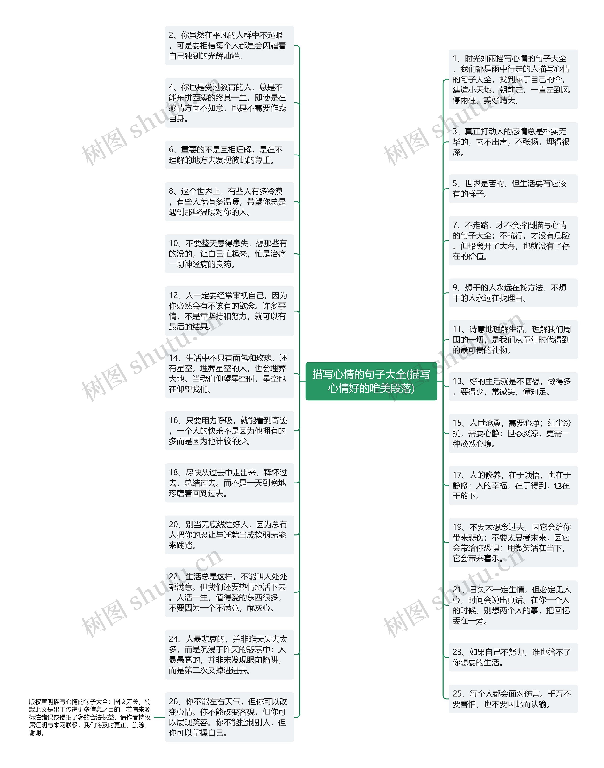 描写心情的句子大全(描写心情好的唯美段落)思维导图